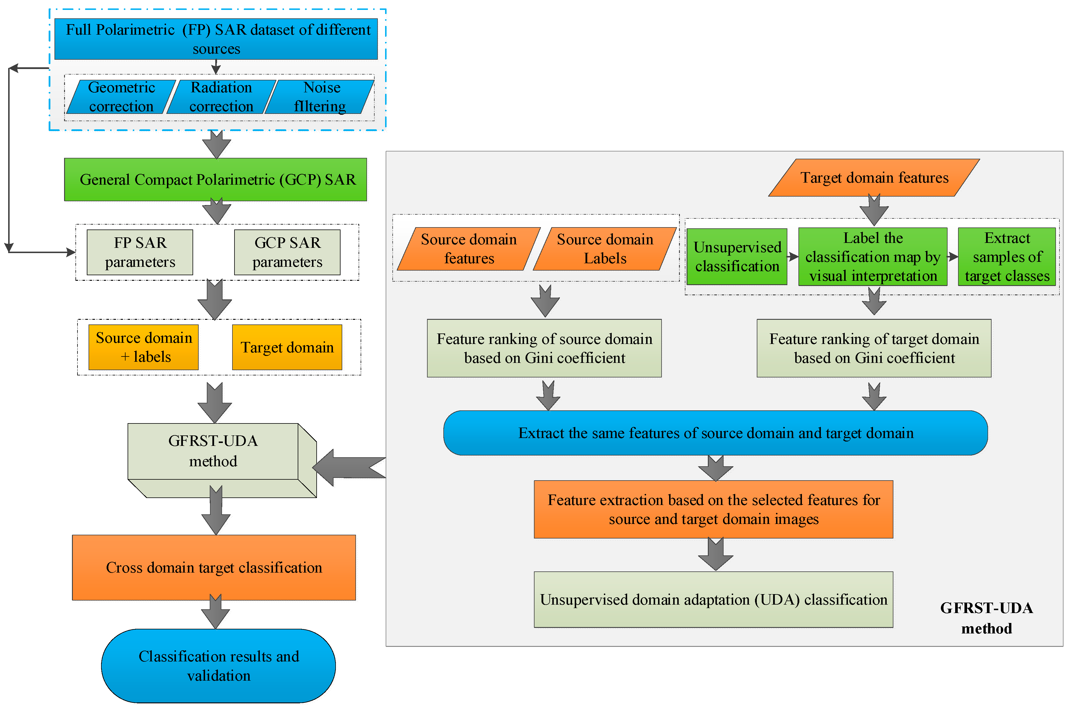 Agriculture 14 01511 g004