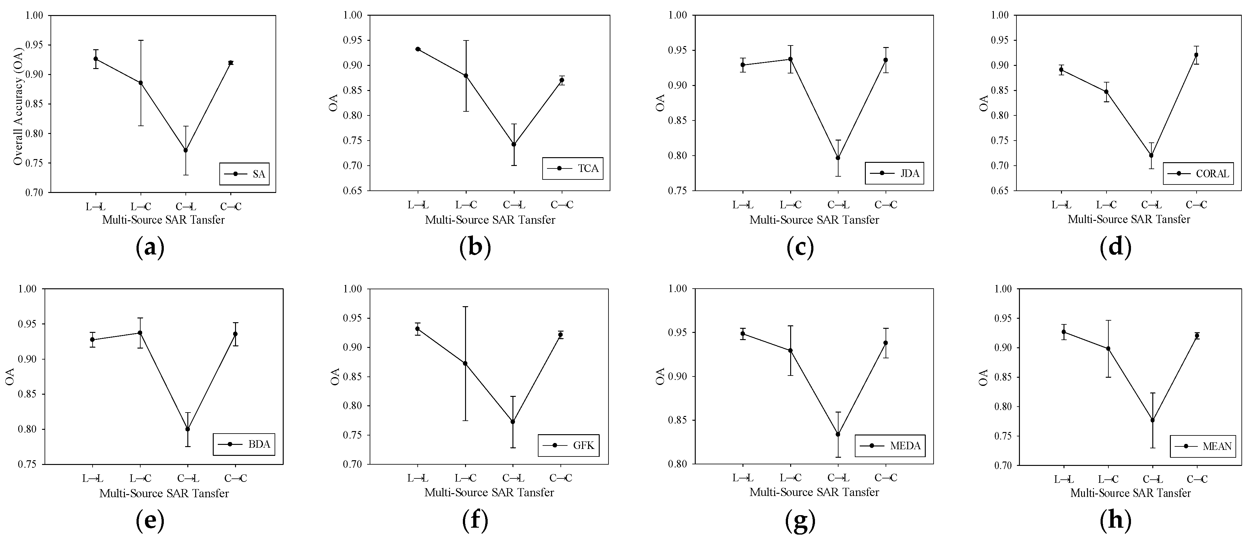 Agriculture 14 01511 g006