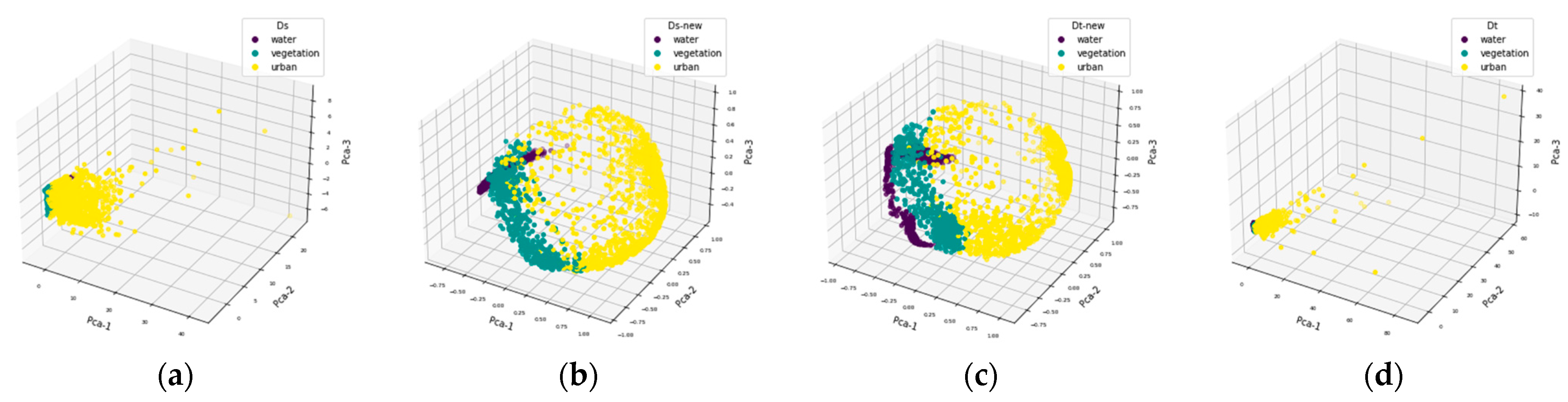 Agriculture 14 01511 g009a