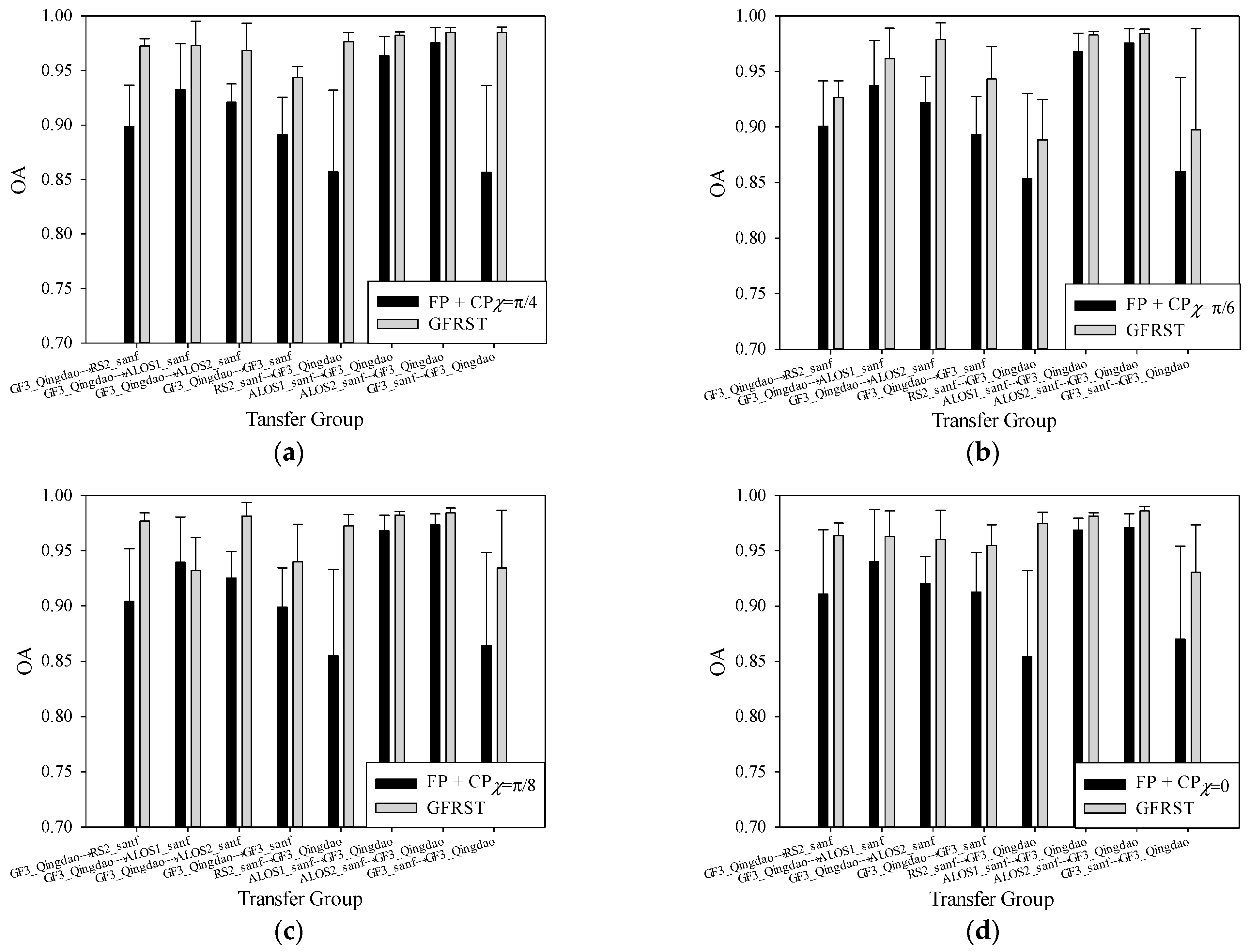 Agriculture 14 01511 g014