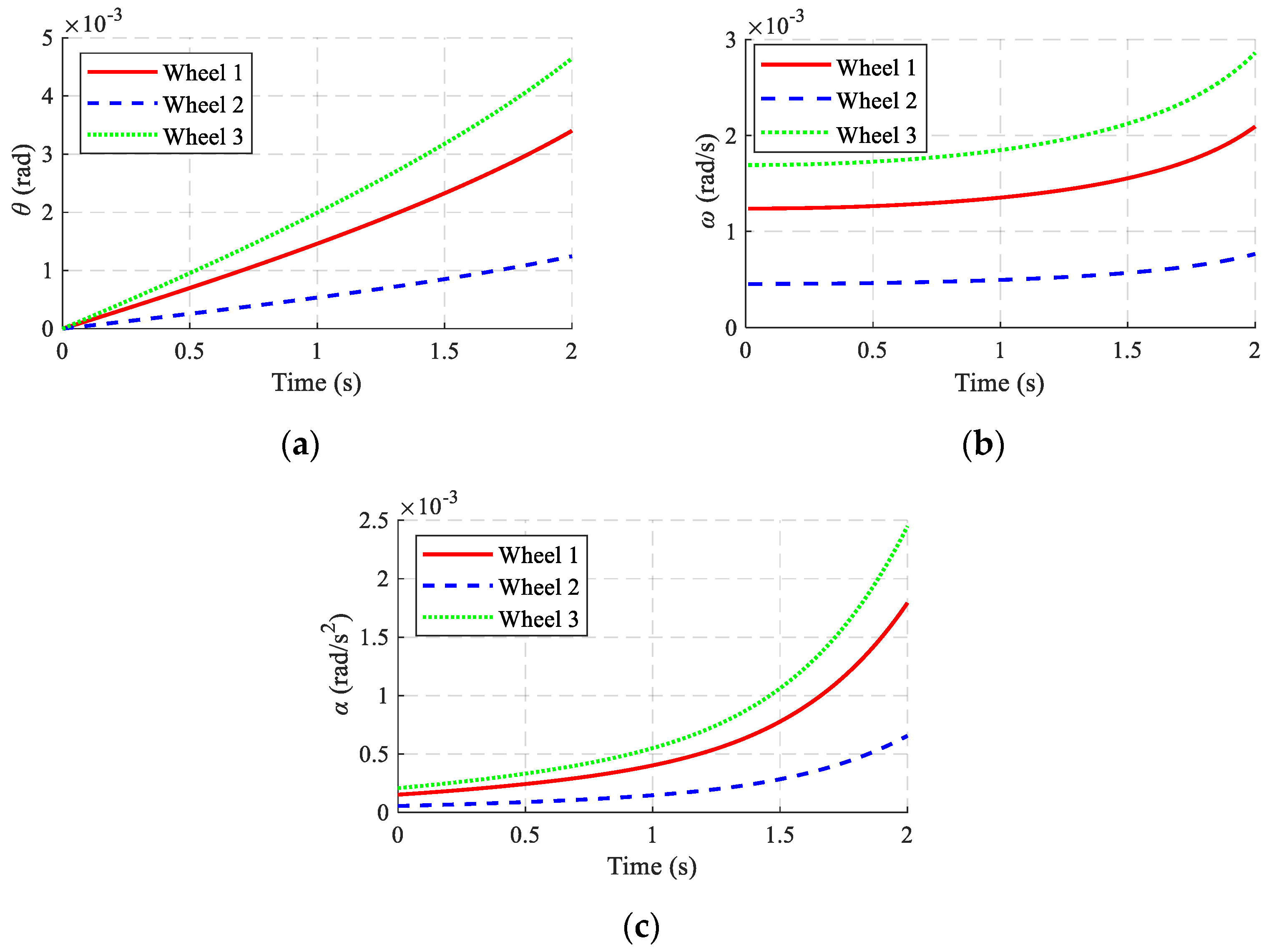 Agriculture 14 01516 g013