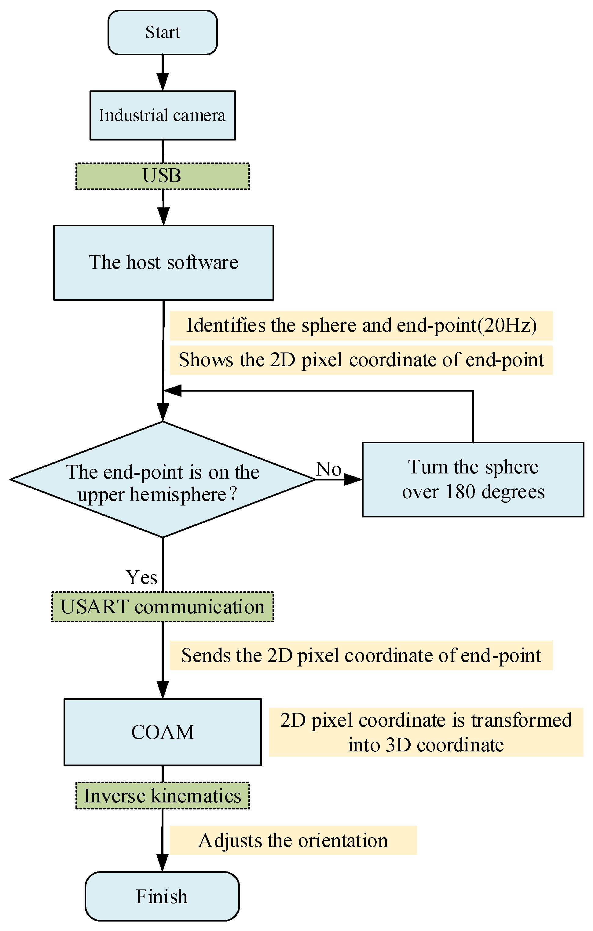 Agriculture 14 01516 g019