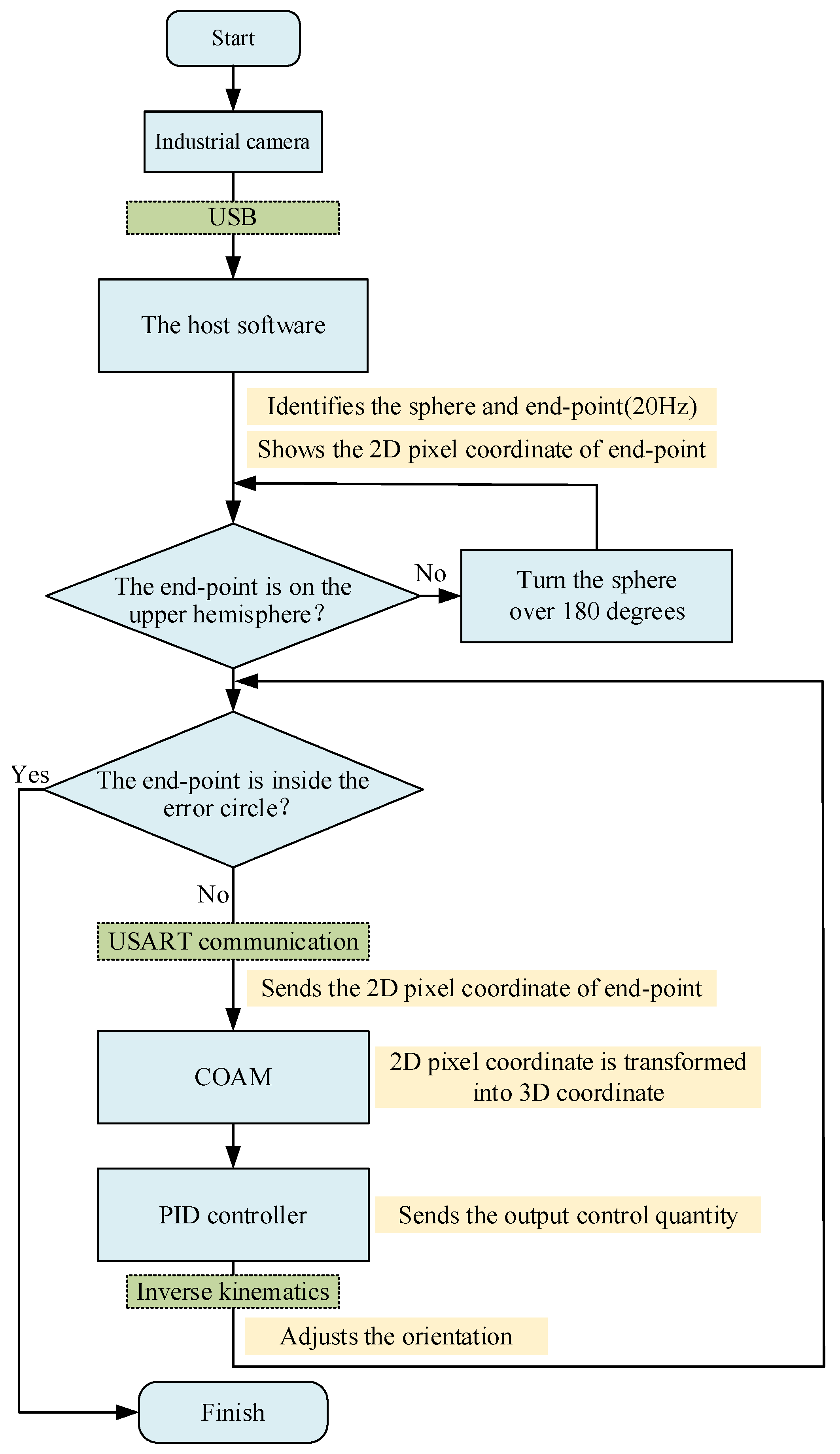 Agriculture 14 01516 g021