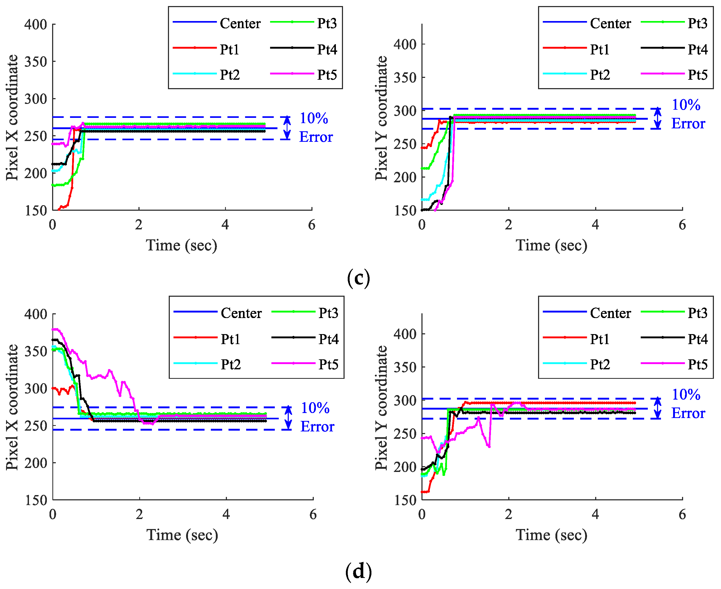 Agriculture 14 01516 g028b