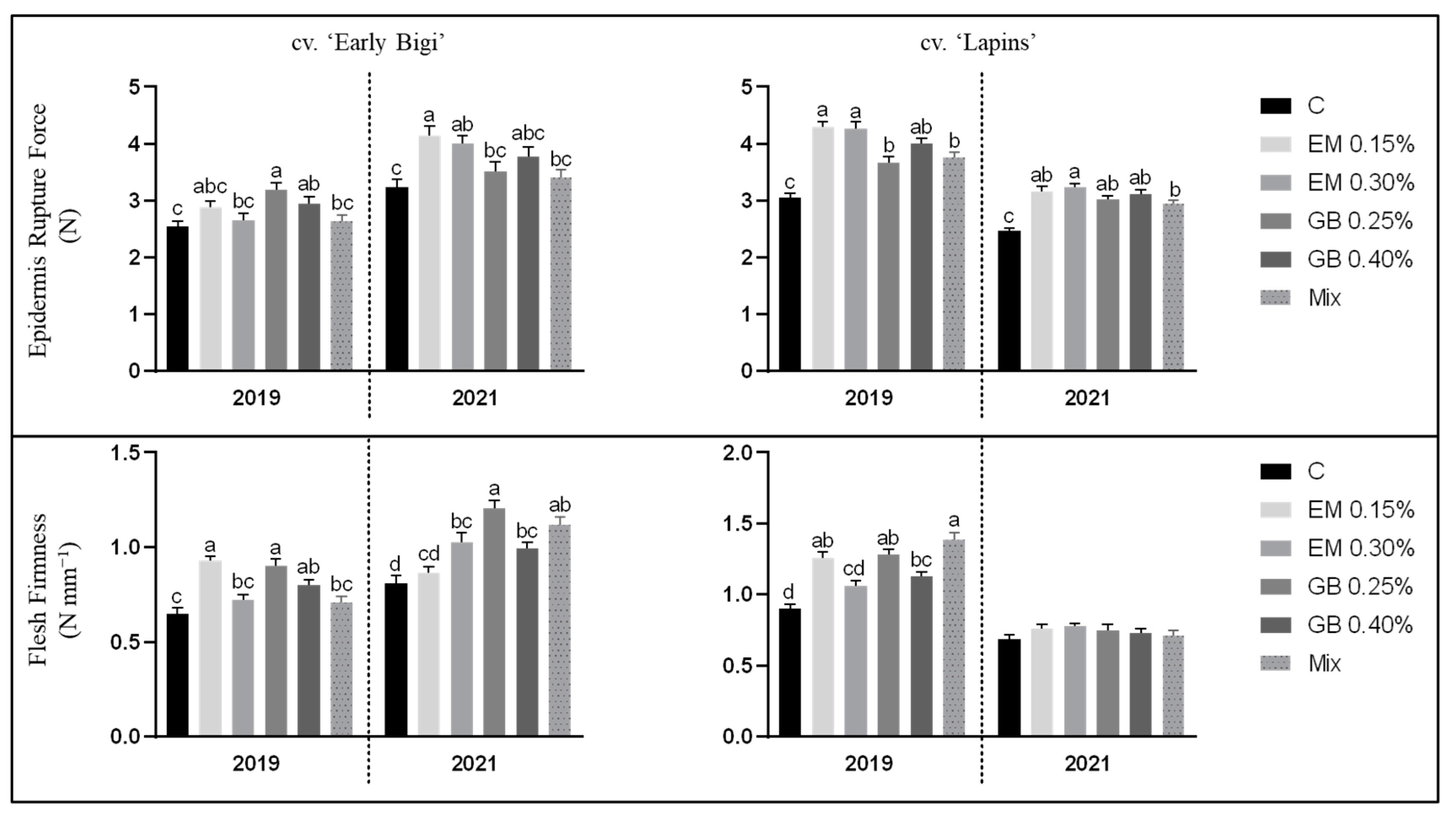 Agriculture 14 01521 g002