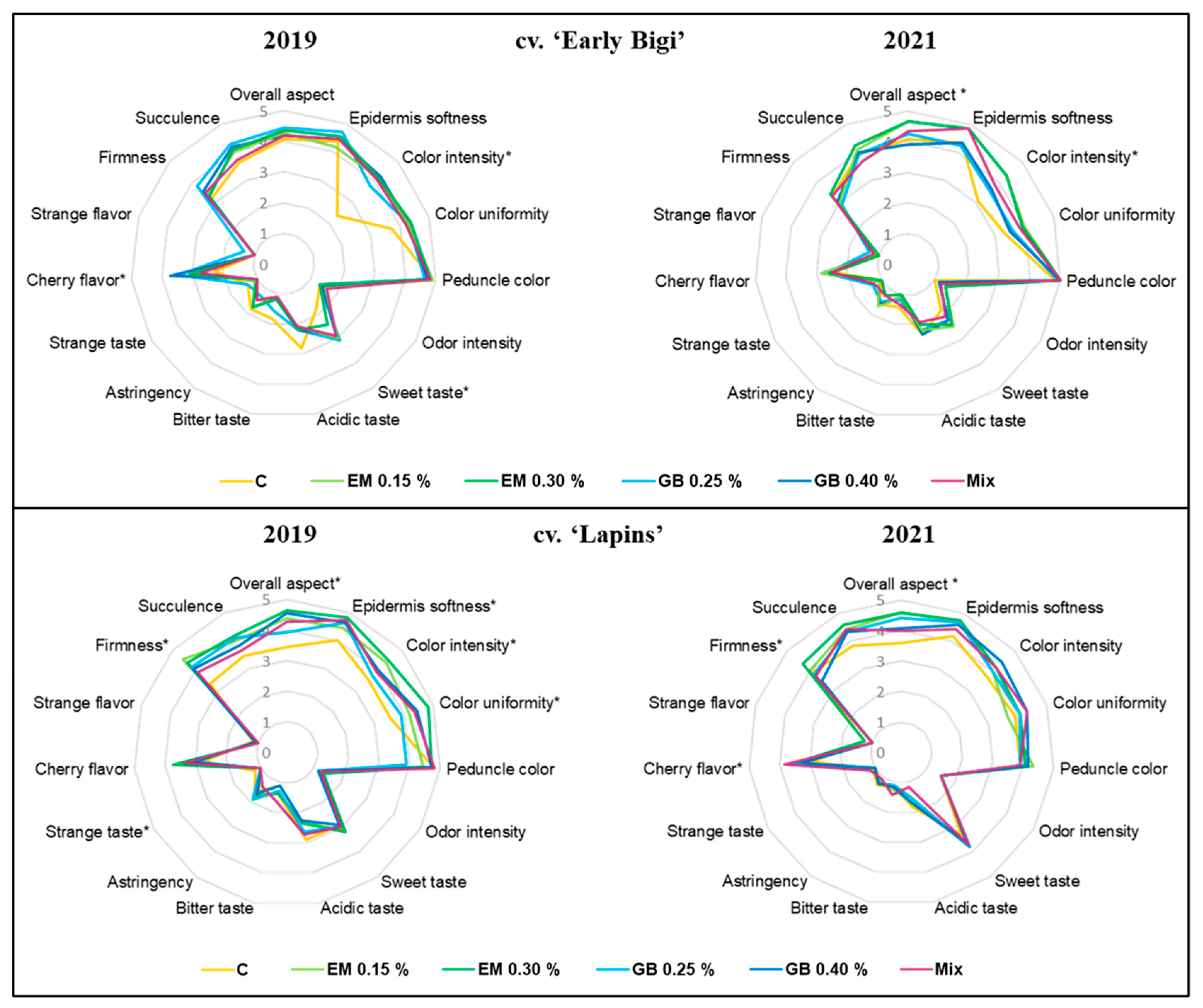 Agriculture 14 01521 g003