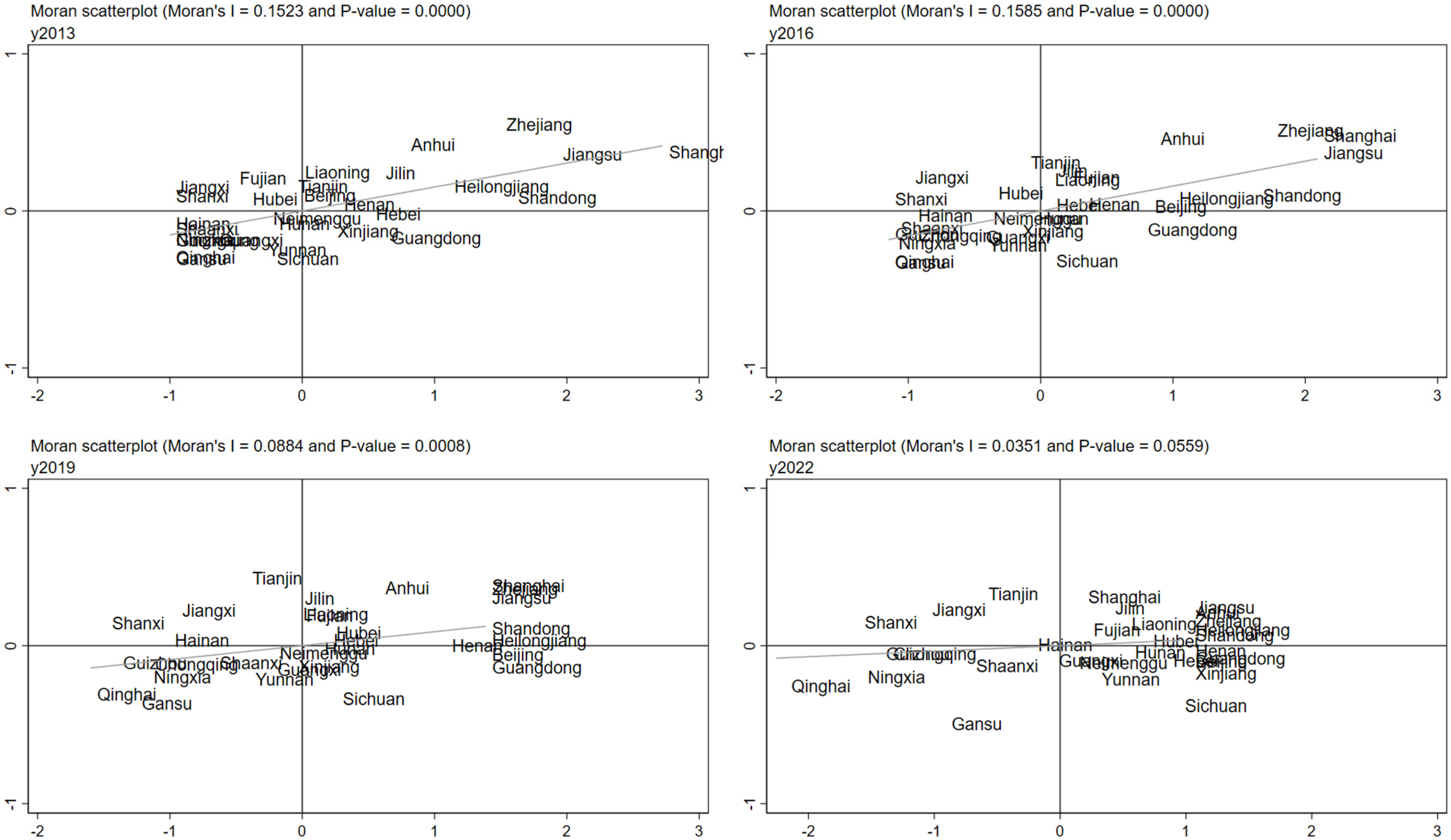 Agriculture 14 01522 g004