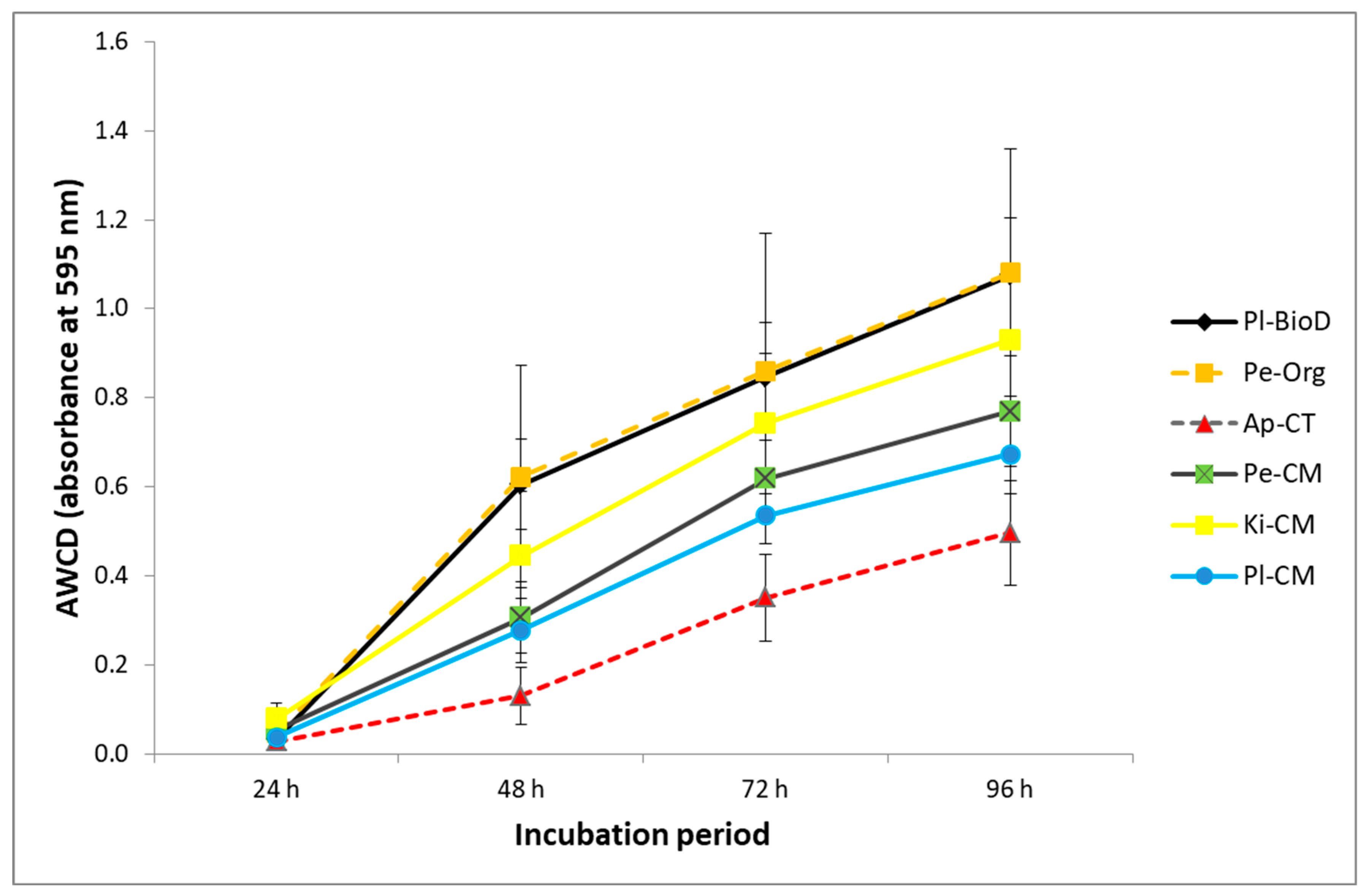 Agriculture 14 01527 g005