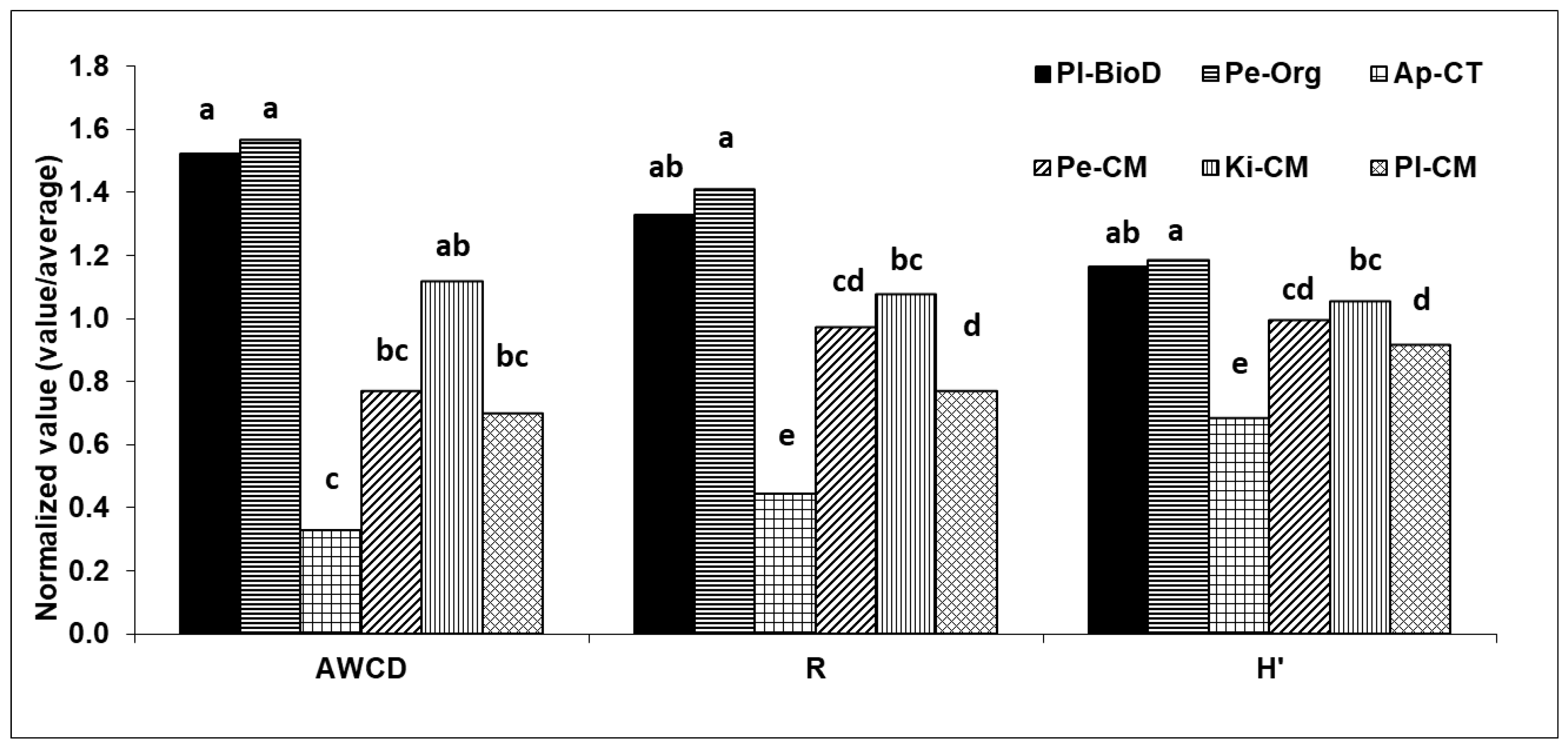 Agriculture 14 01527 g006