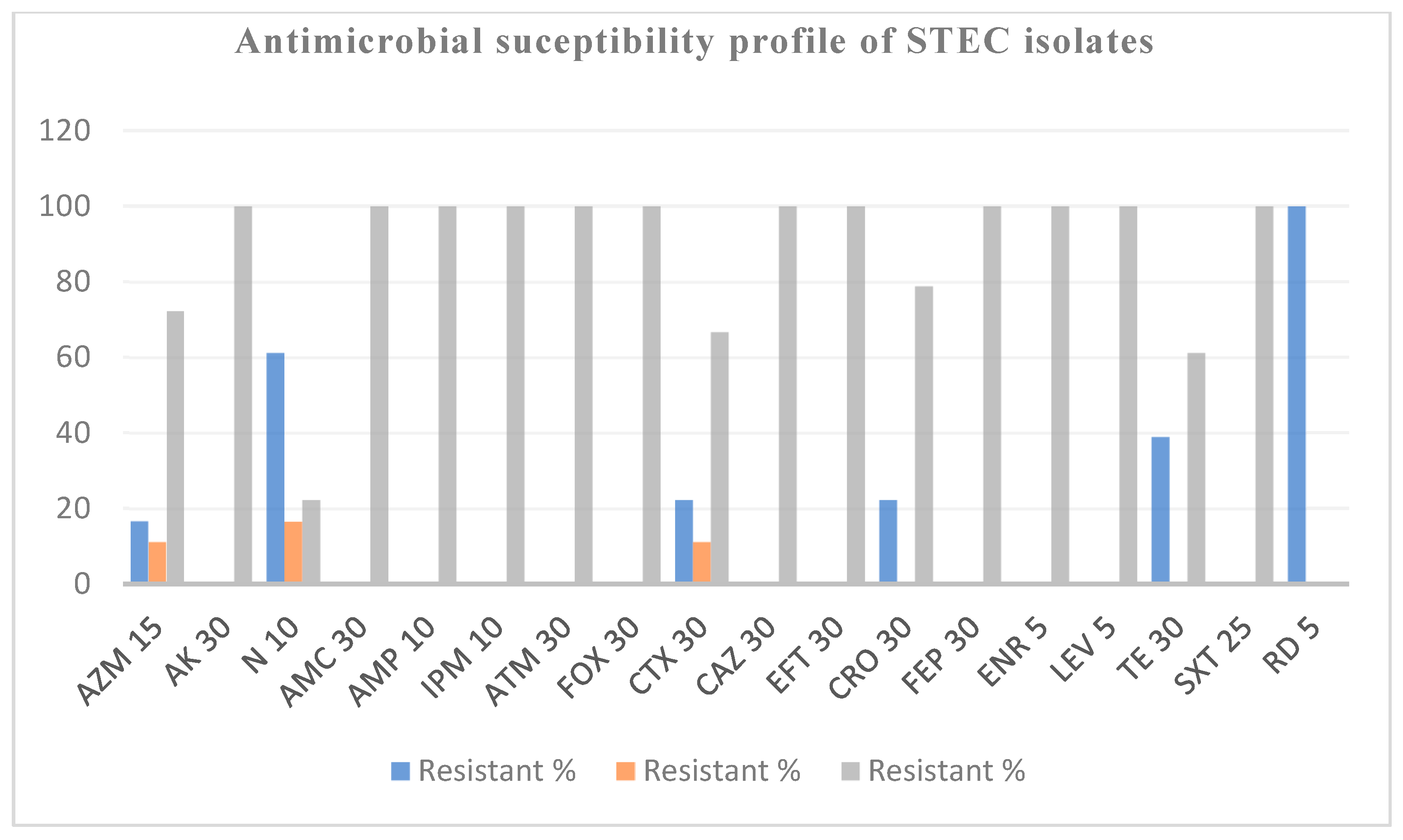 Agriculture 14 01537 g004