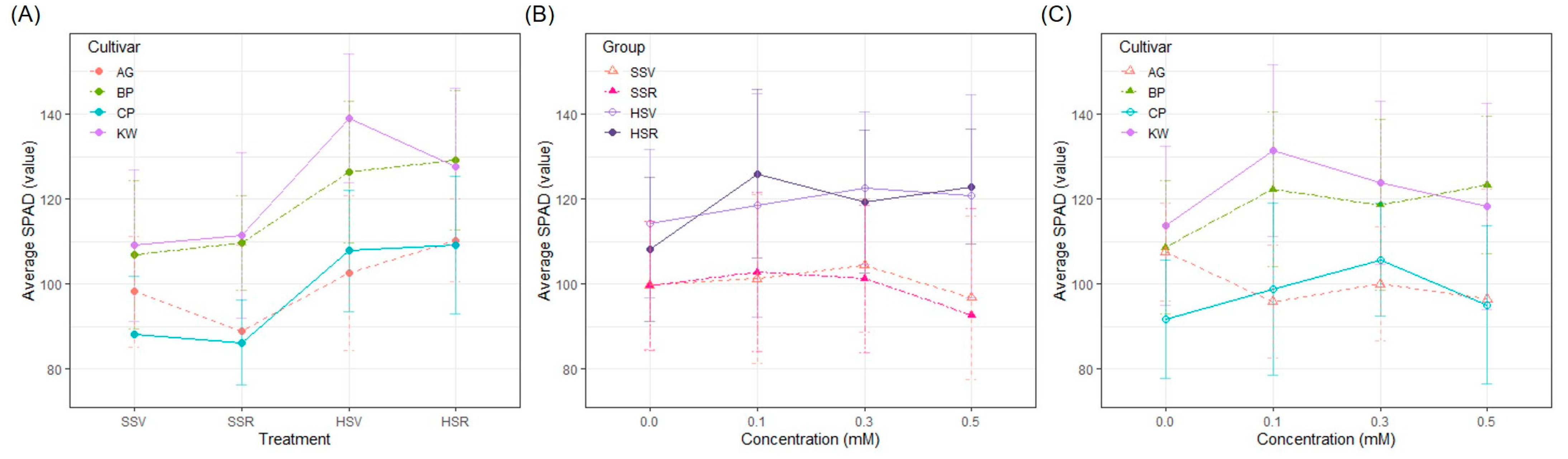 Agriculture 14 01543 g001