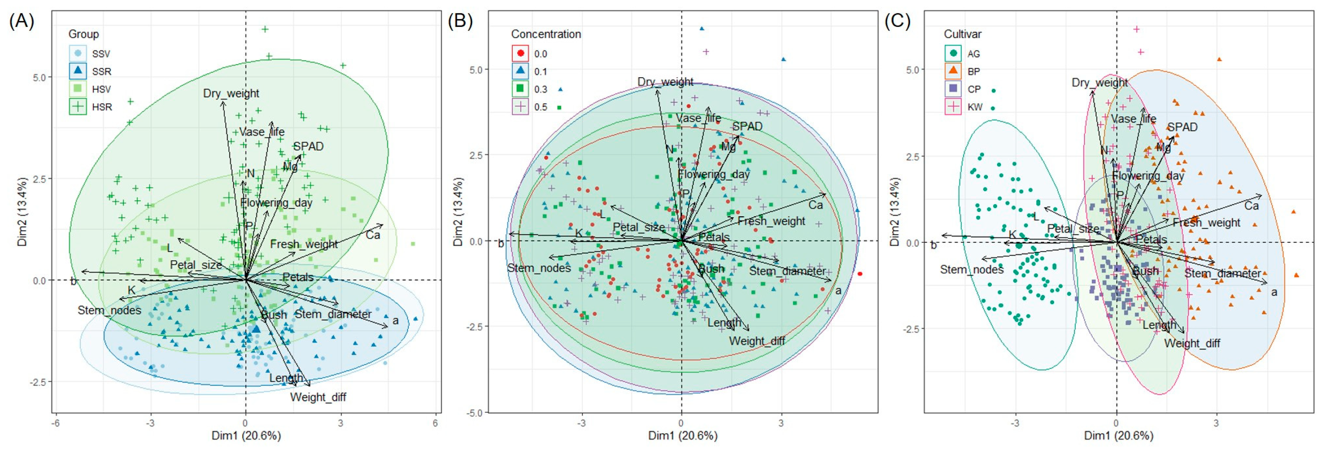 Agriculture 14 01543 g004