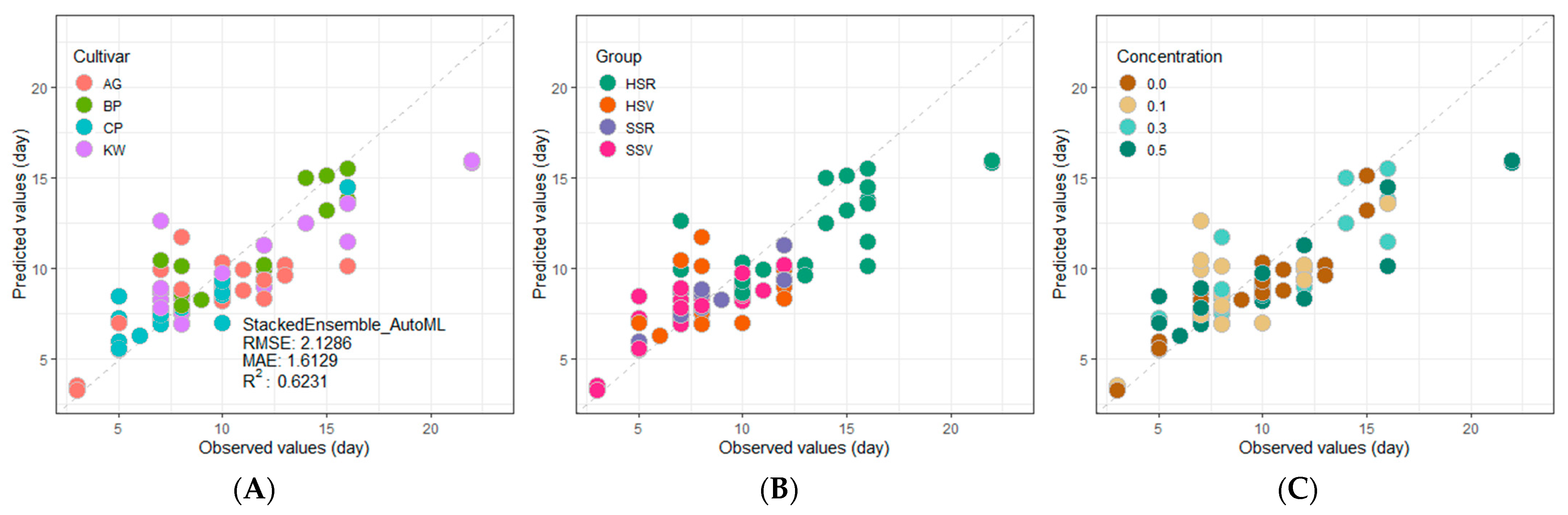 Agriculture 14 01543 g005
