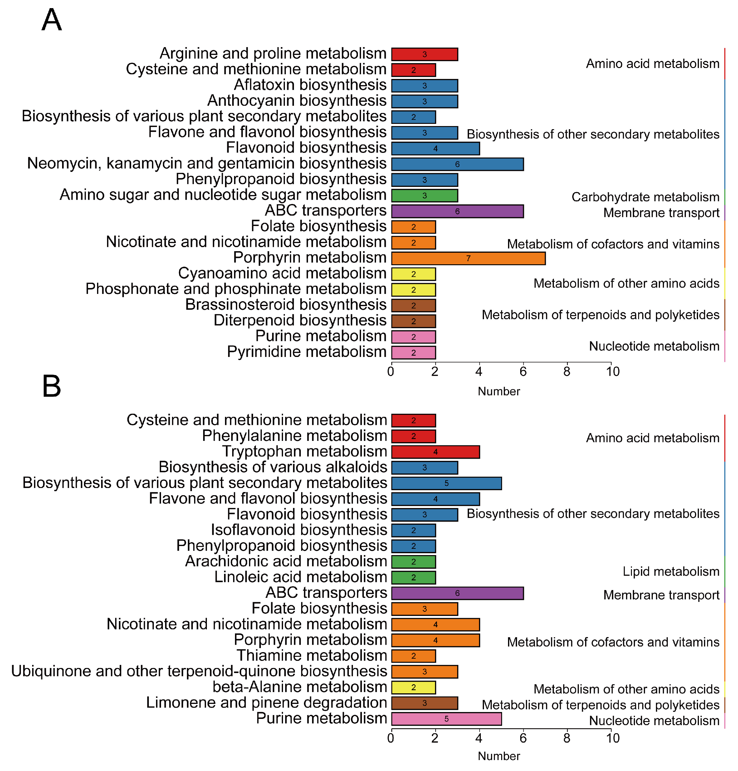 Agriculture 14 01545 g005 Agriculture 14 01545 g005