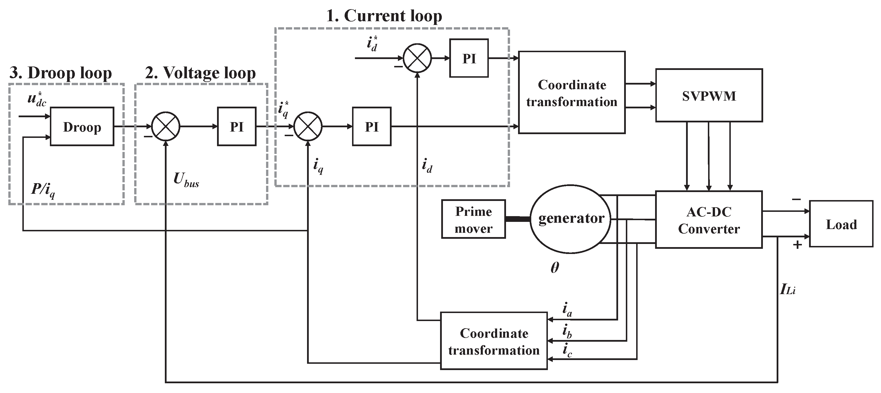 Agriculture 14 01551 g003