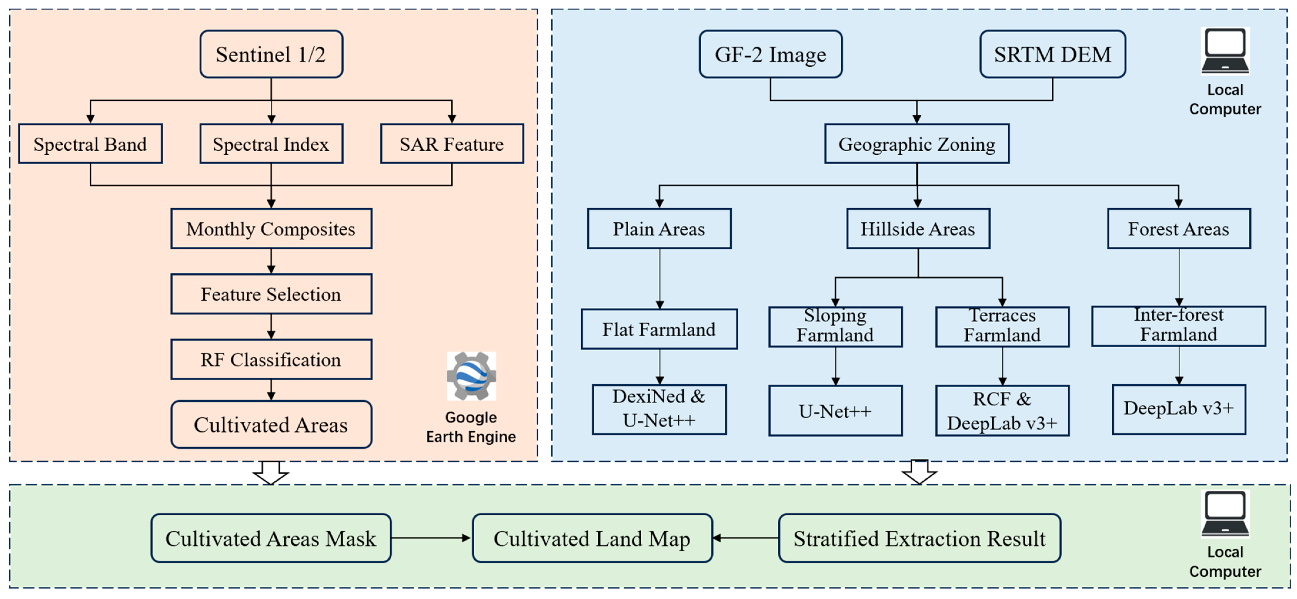 Agriculture 14 01553 g004