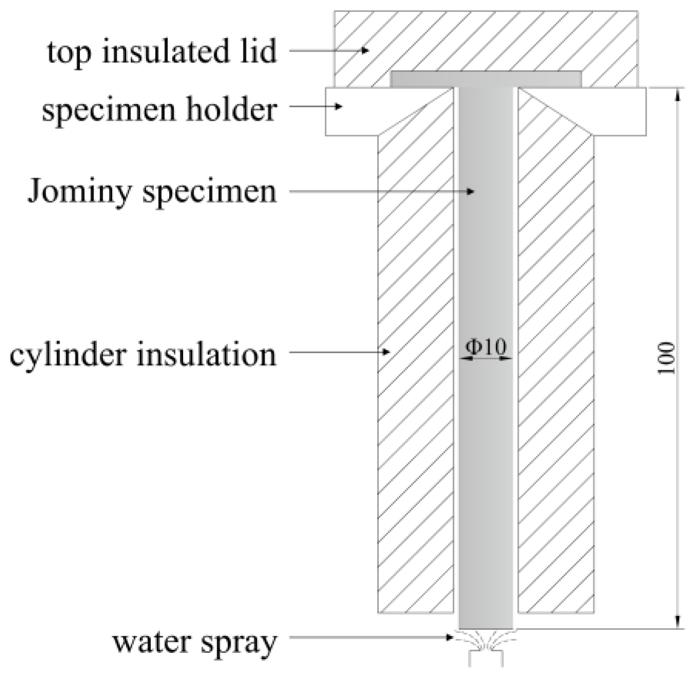 Agriculture 14 01555 g002