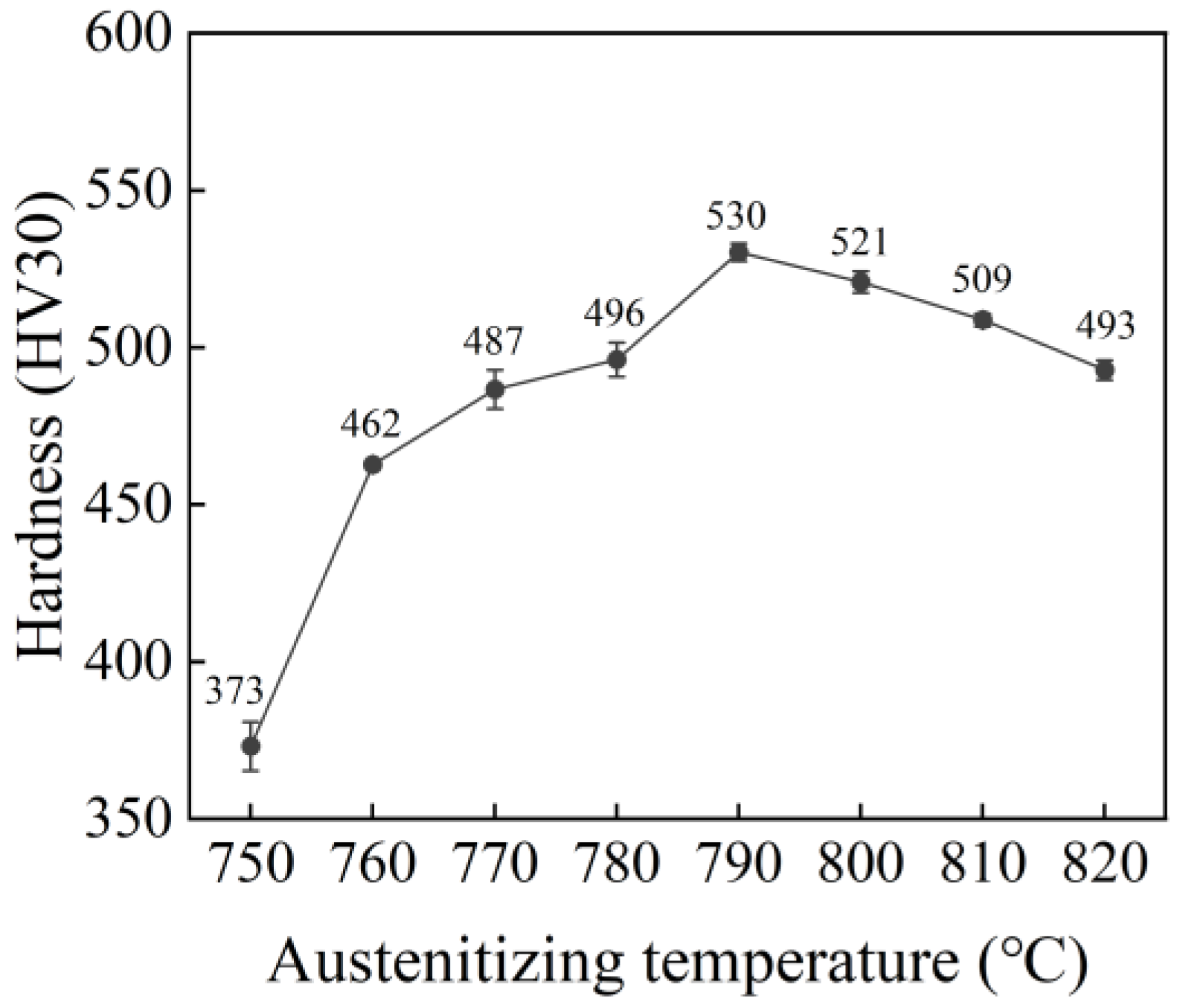 Agriculture 14 01555 g006