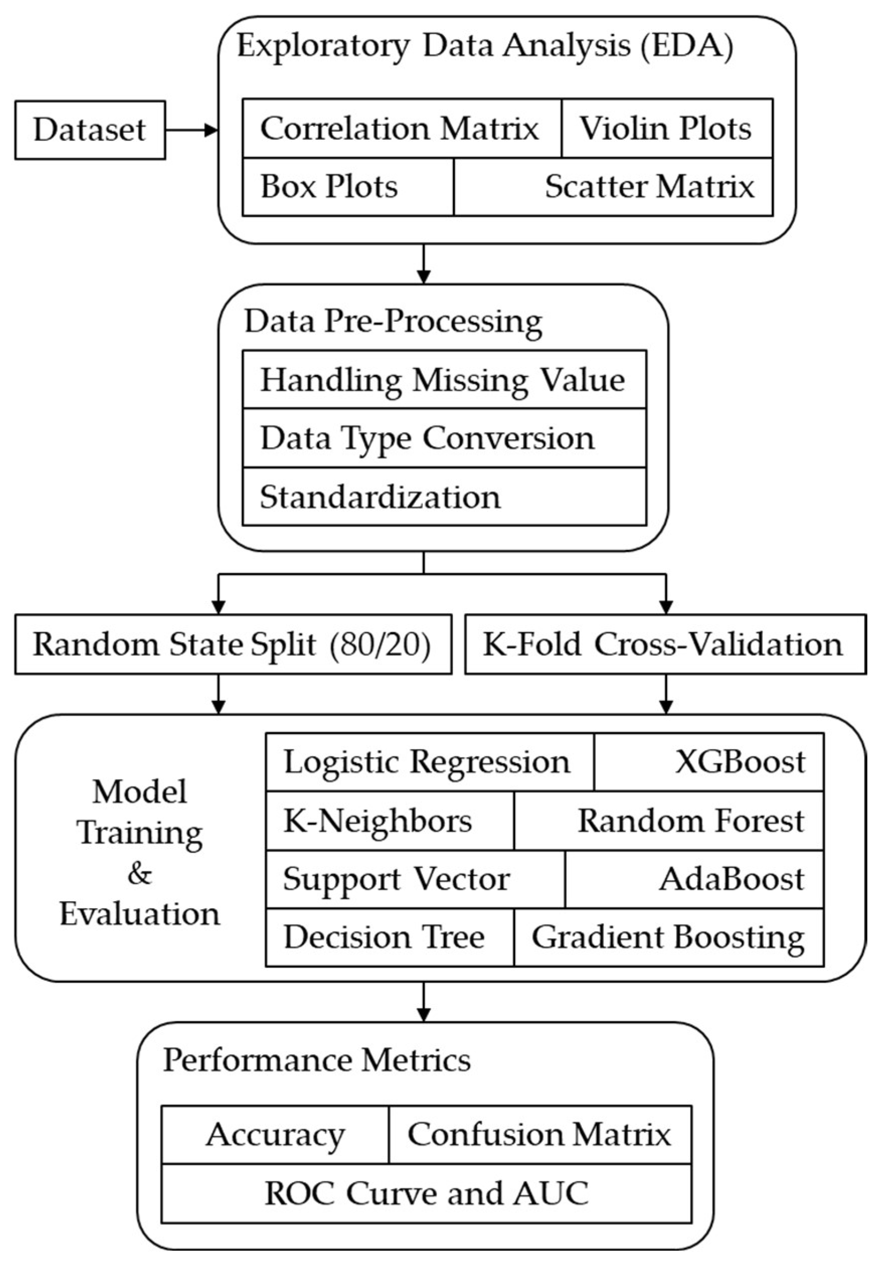 Agriculture 14 01557 g001
