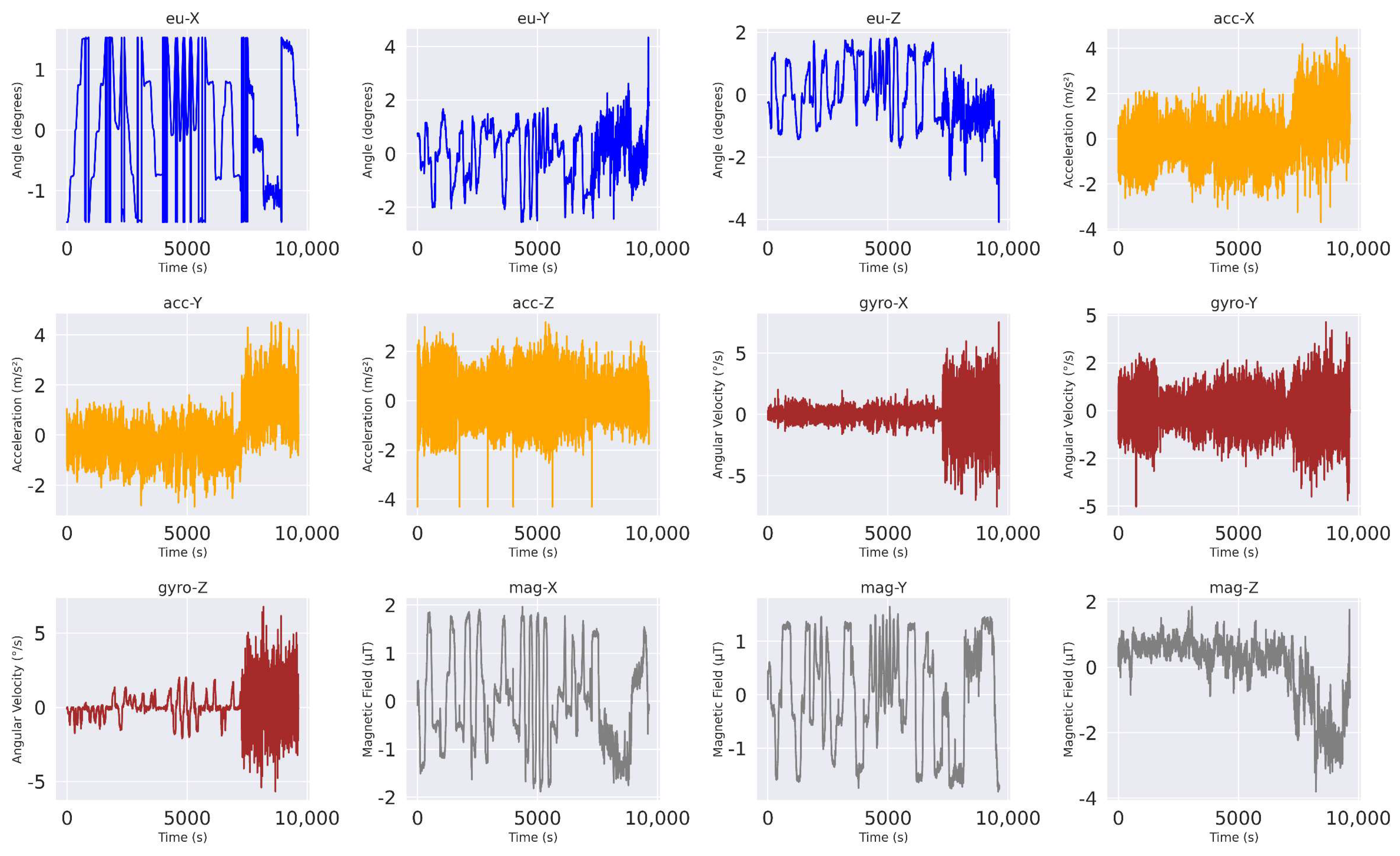 Agriculture 14 01557 g007