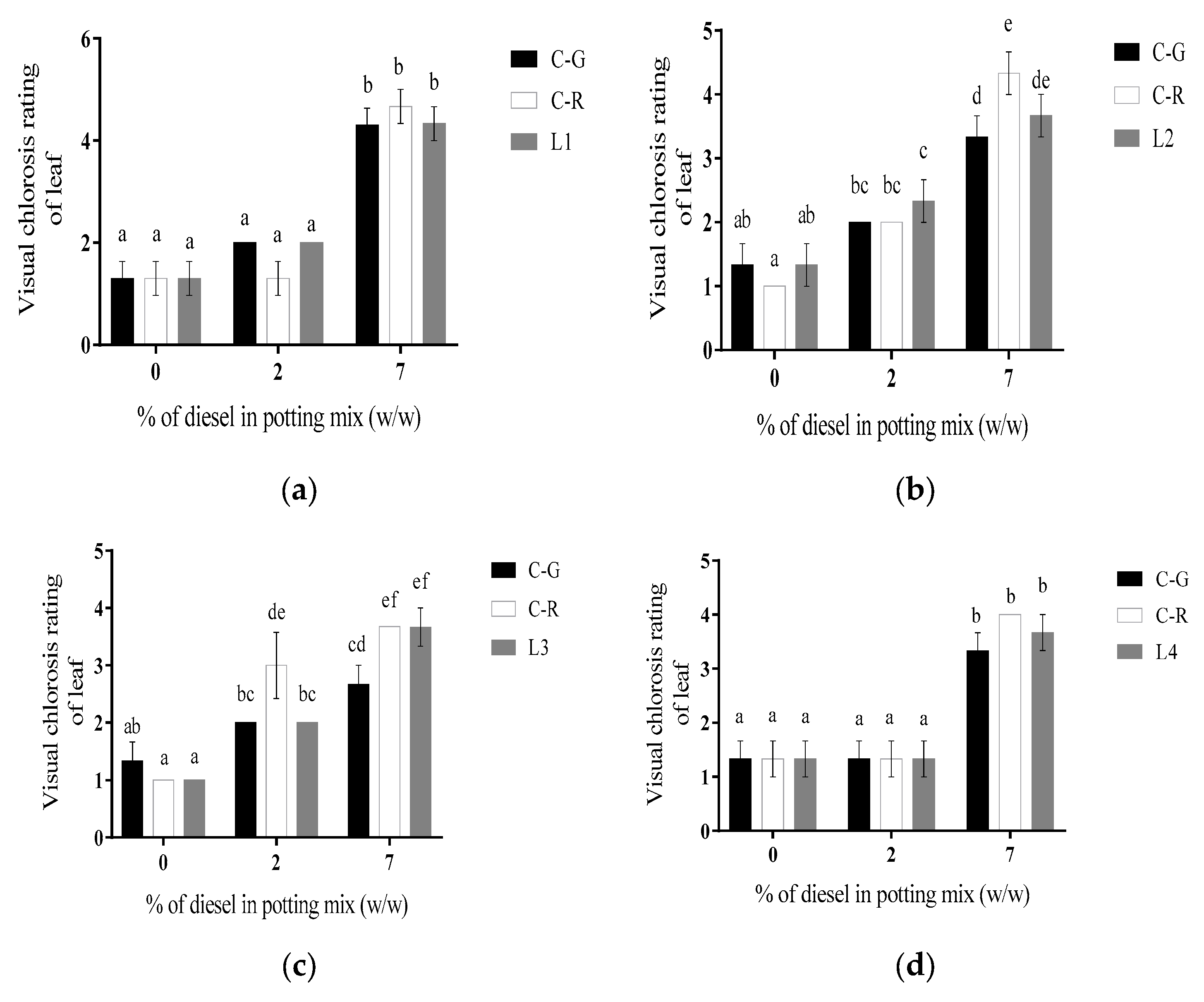 Agriculture 14 01562 g003