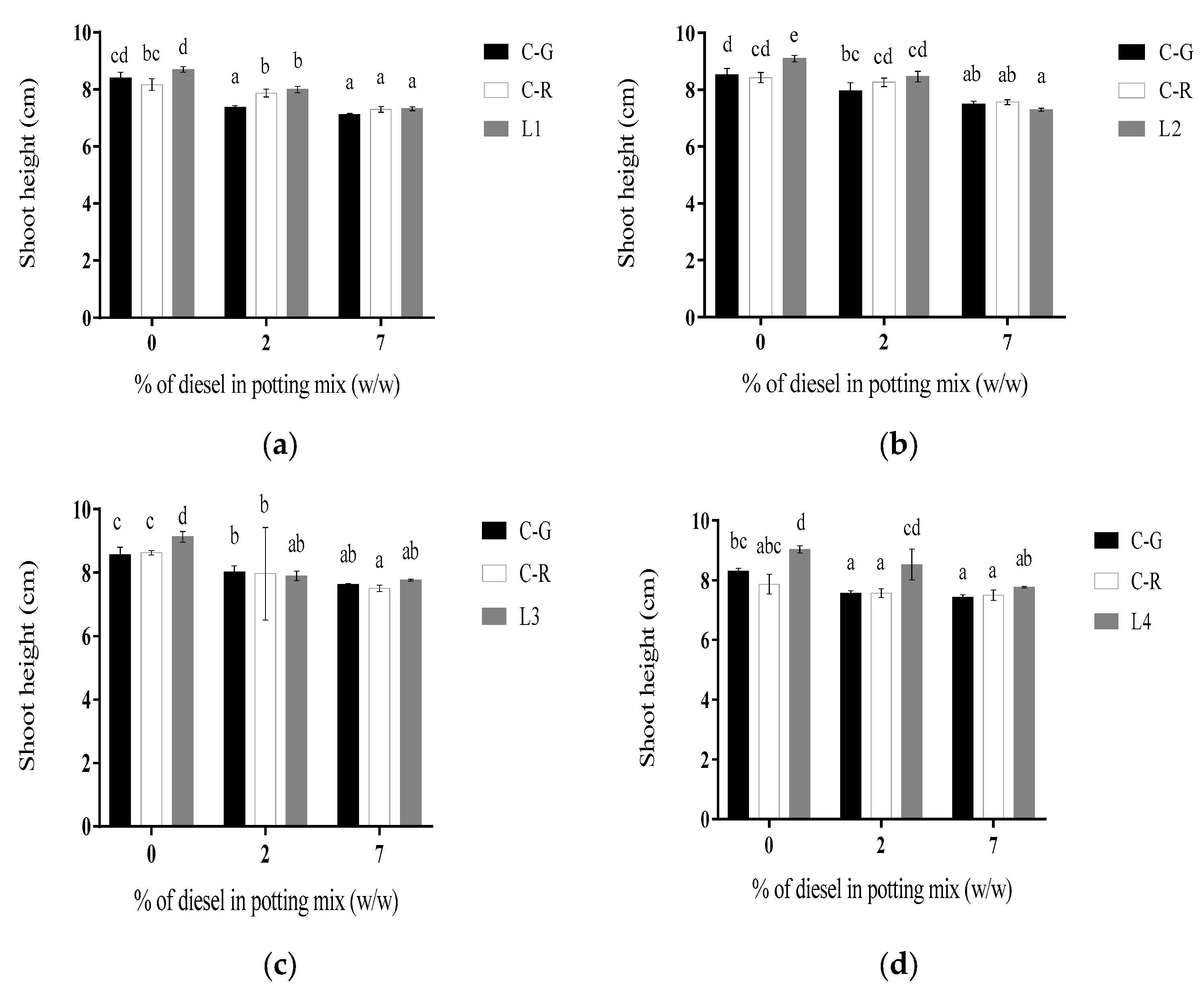 Agriculture 14 01562 g004