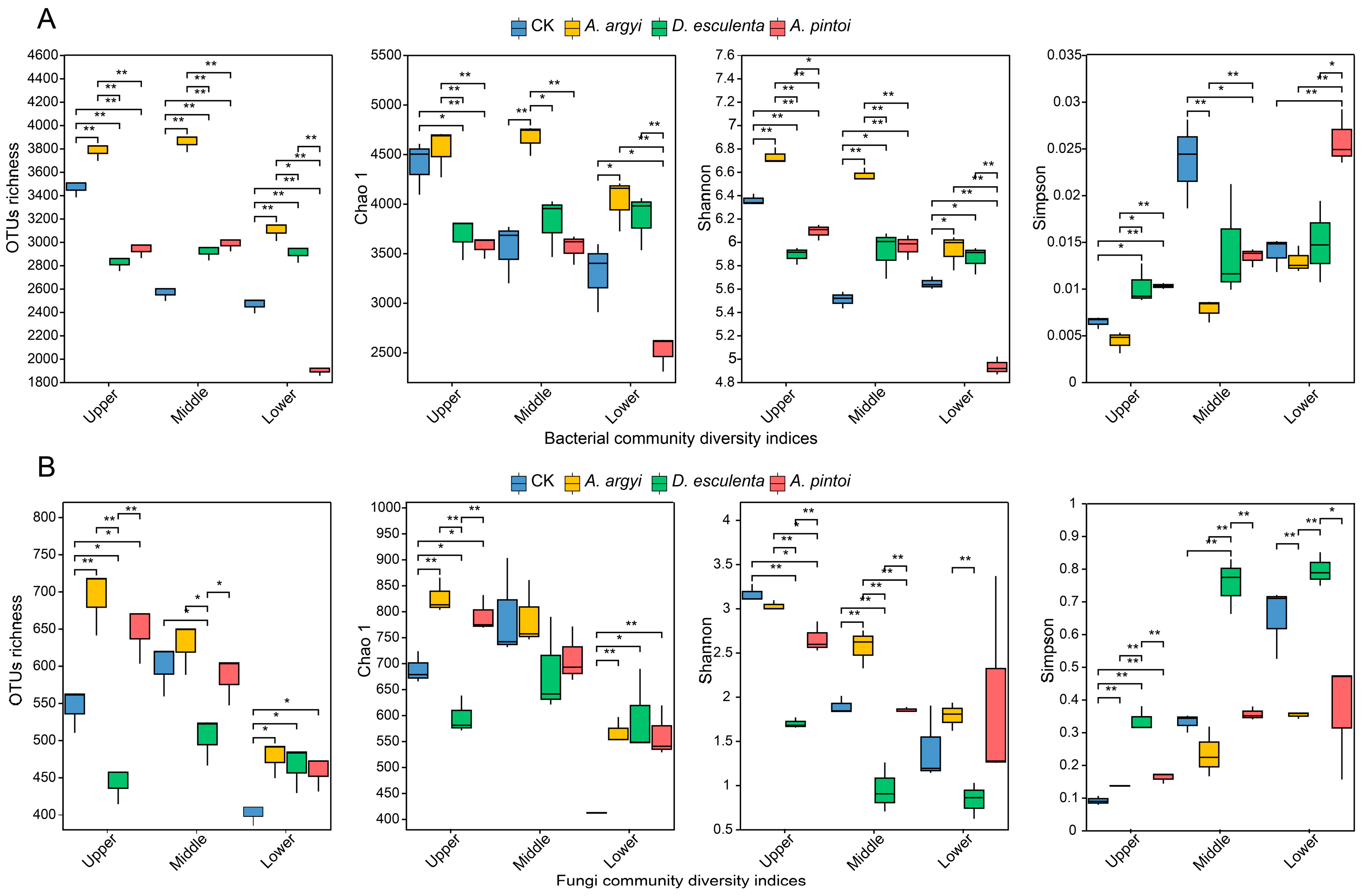 Agriculture 14 01564 g003