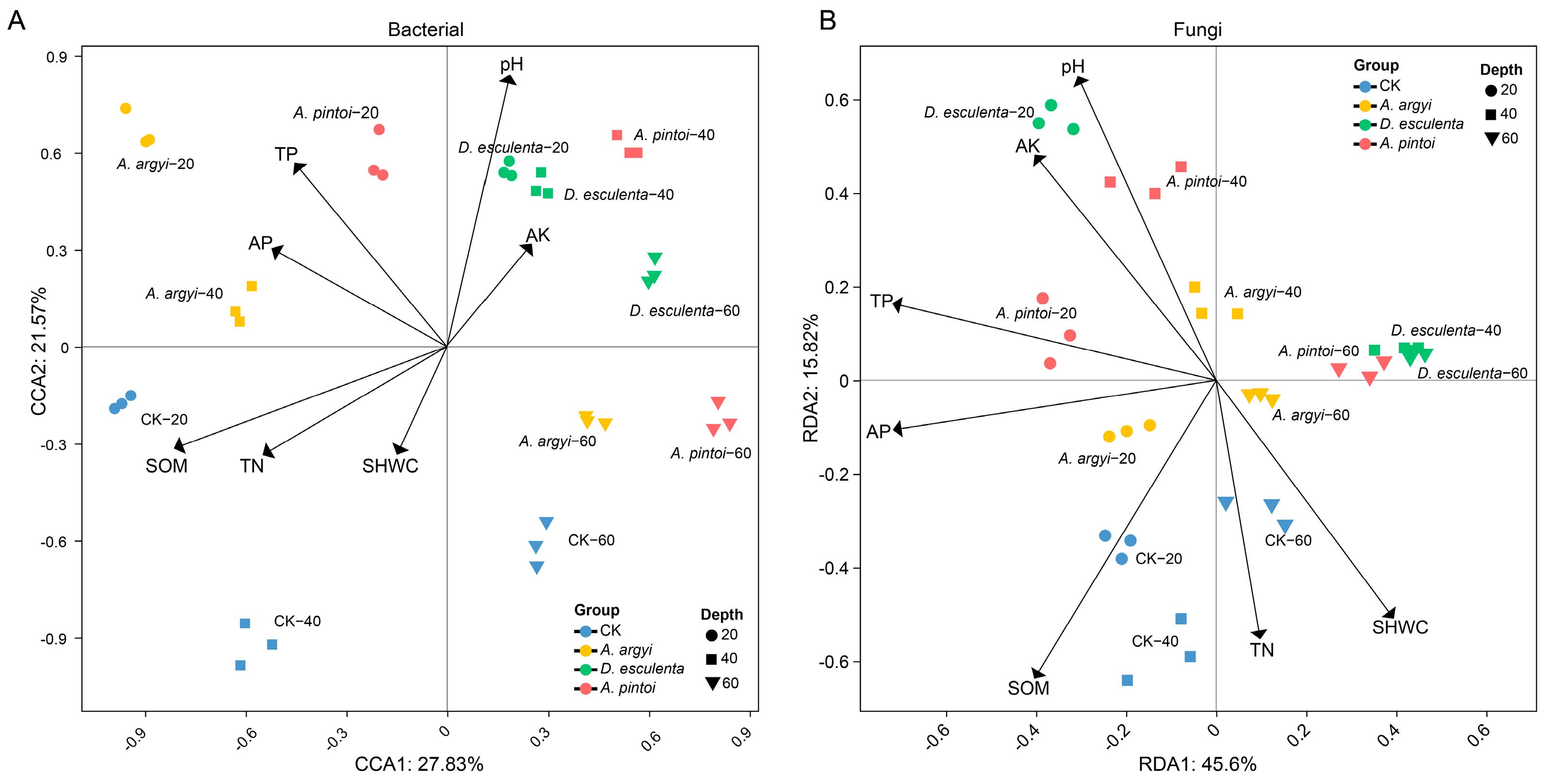 Agriculture 14 01564 g005