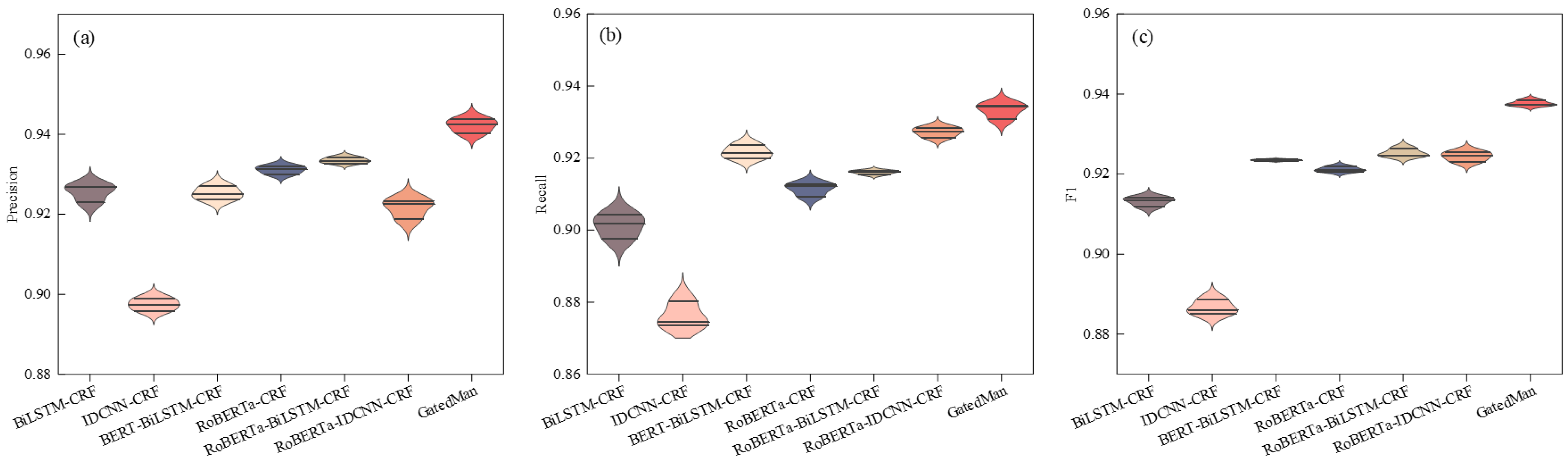 Agriculture 14 01565 g006