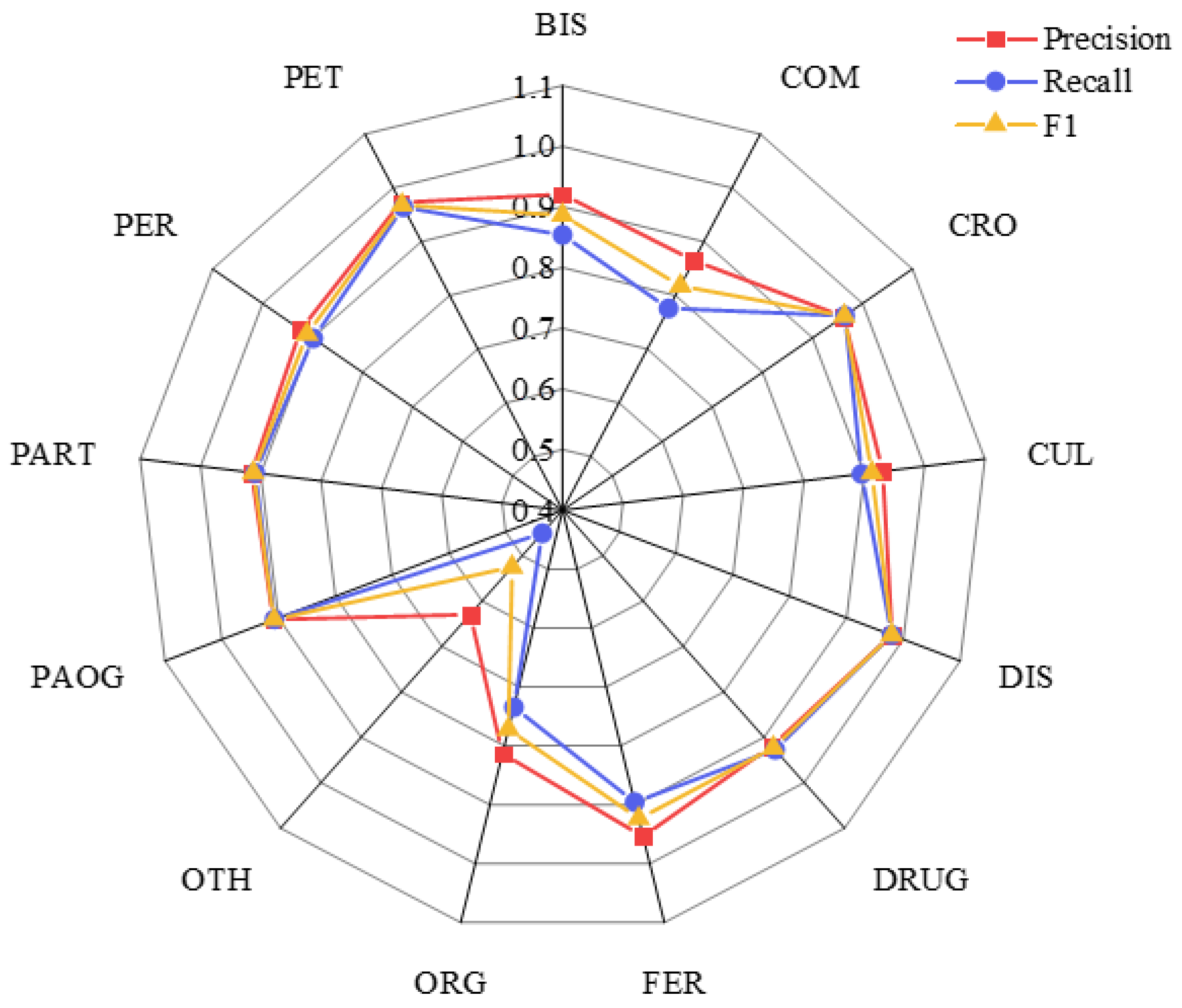 Agriculture 14 01565 g010