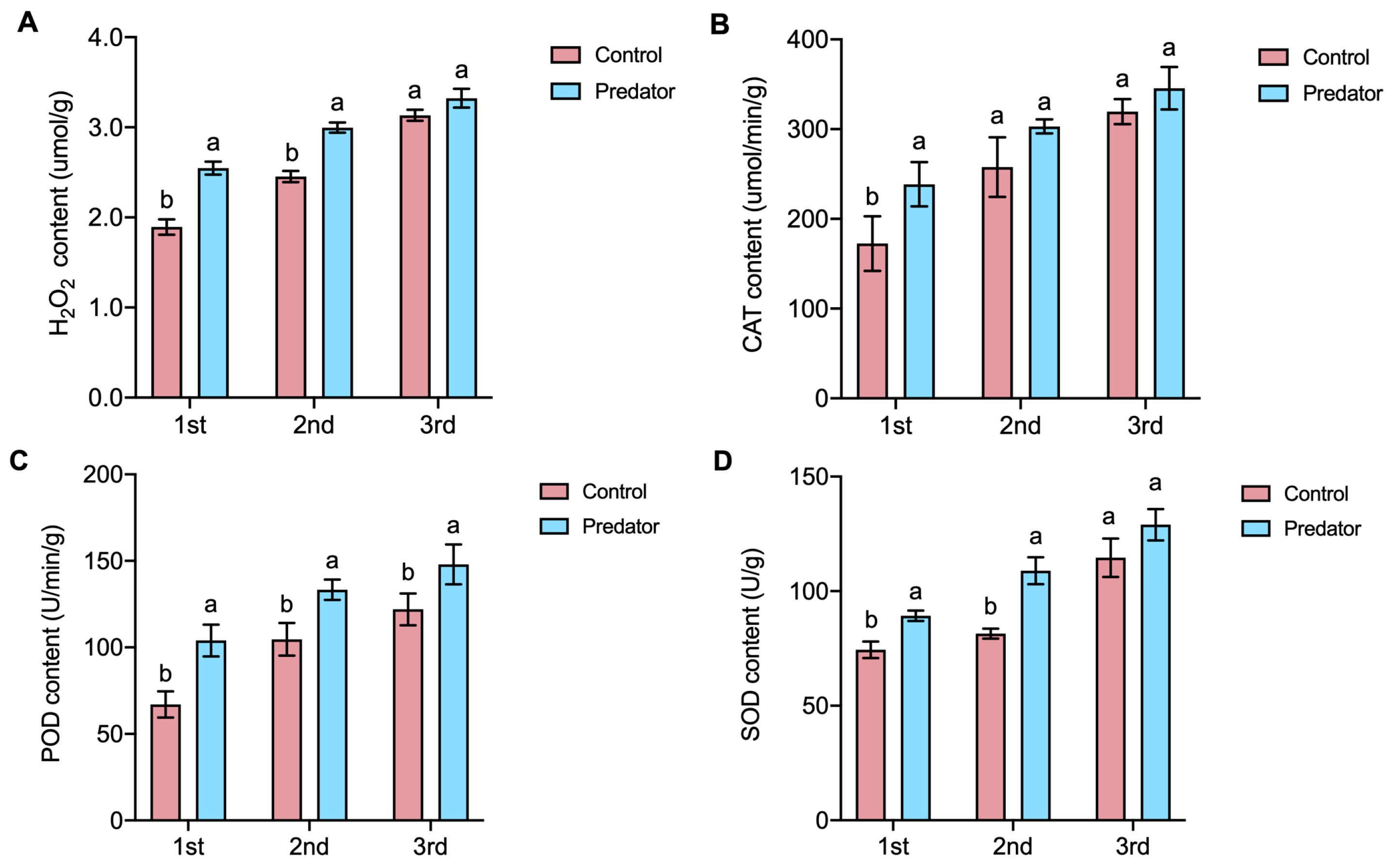 Agriculture 14 01566 g003