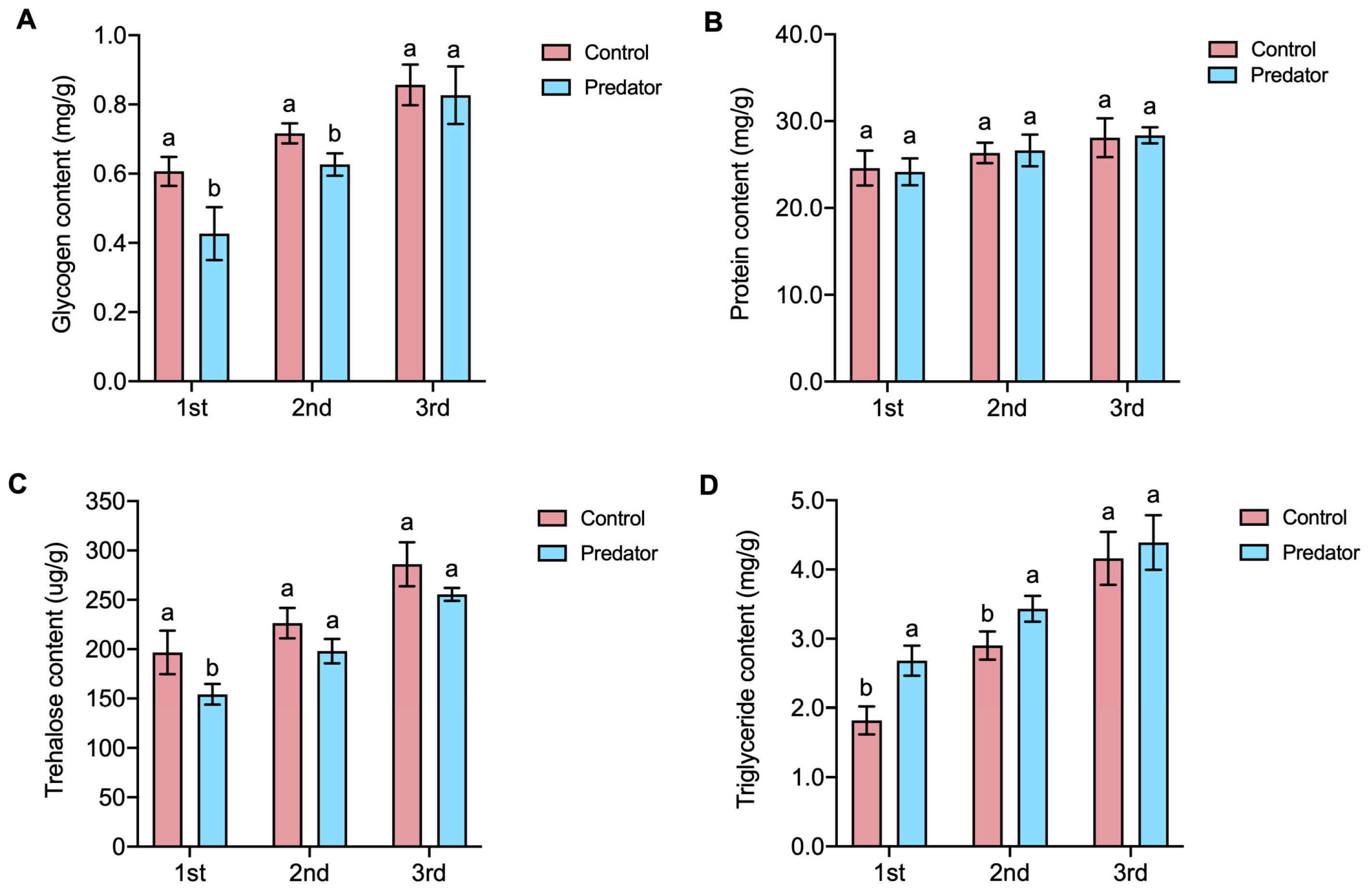 Agriculture 14 01566 g004