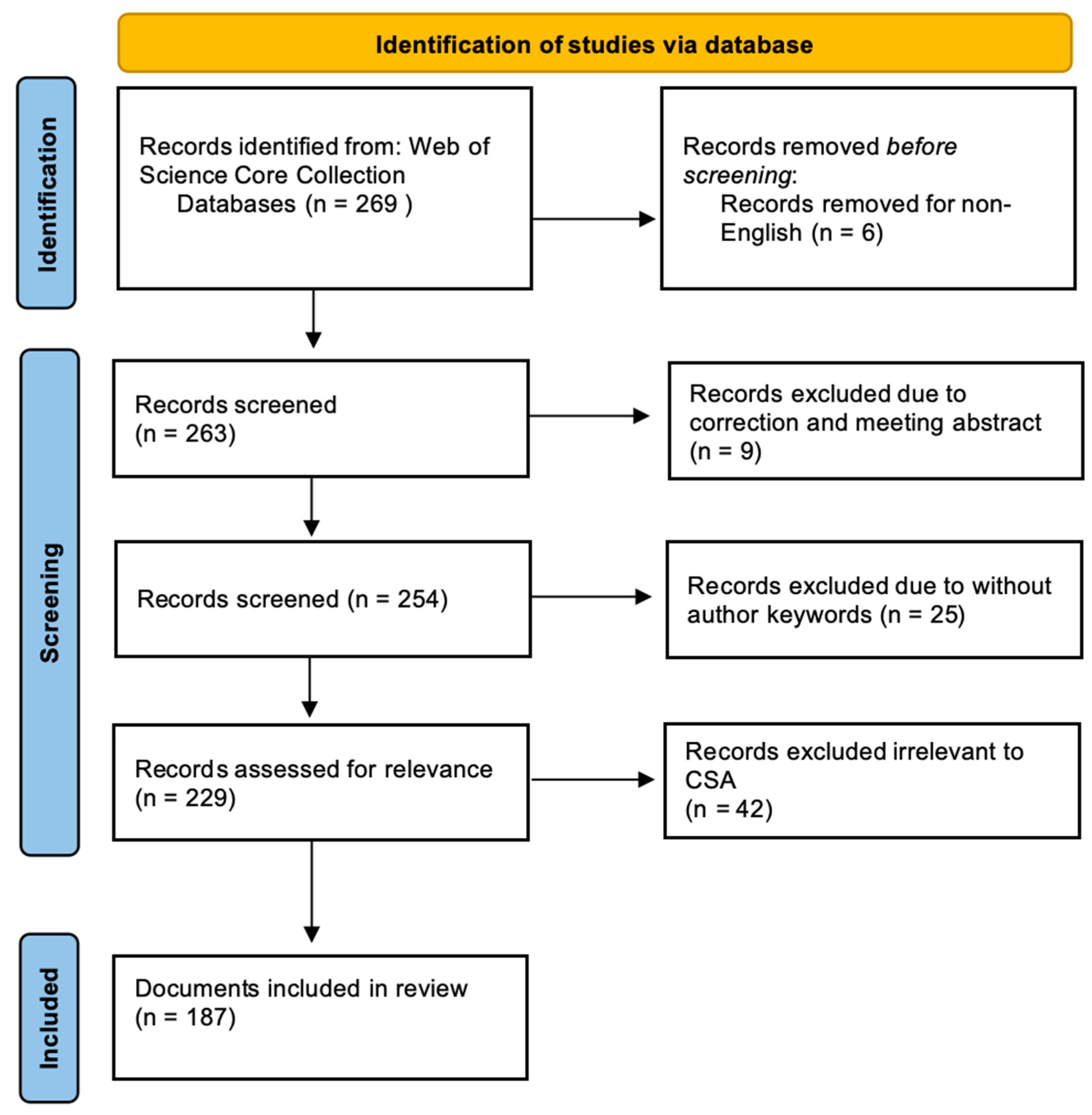 Agriculture 14 01568 g002