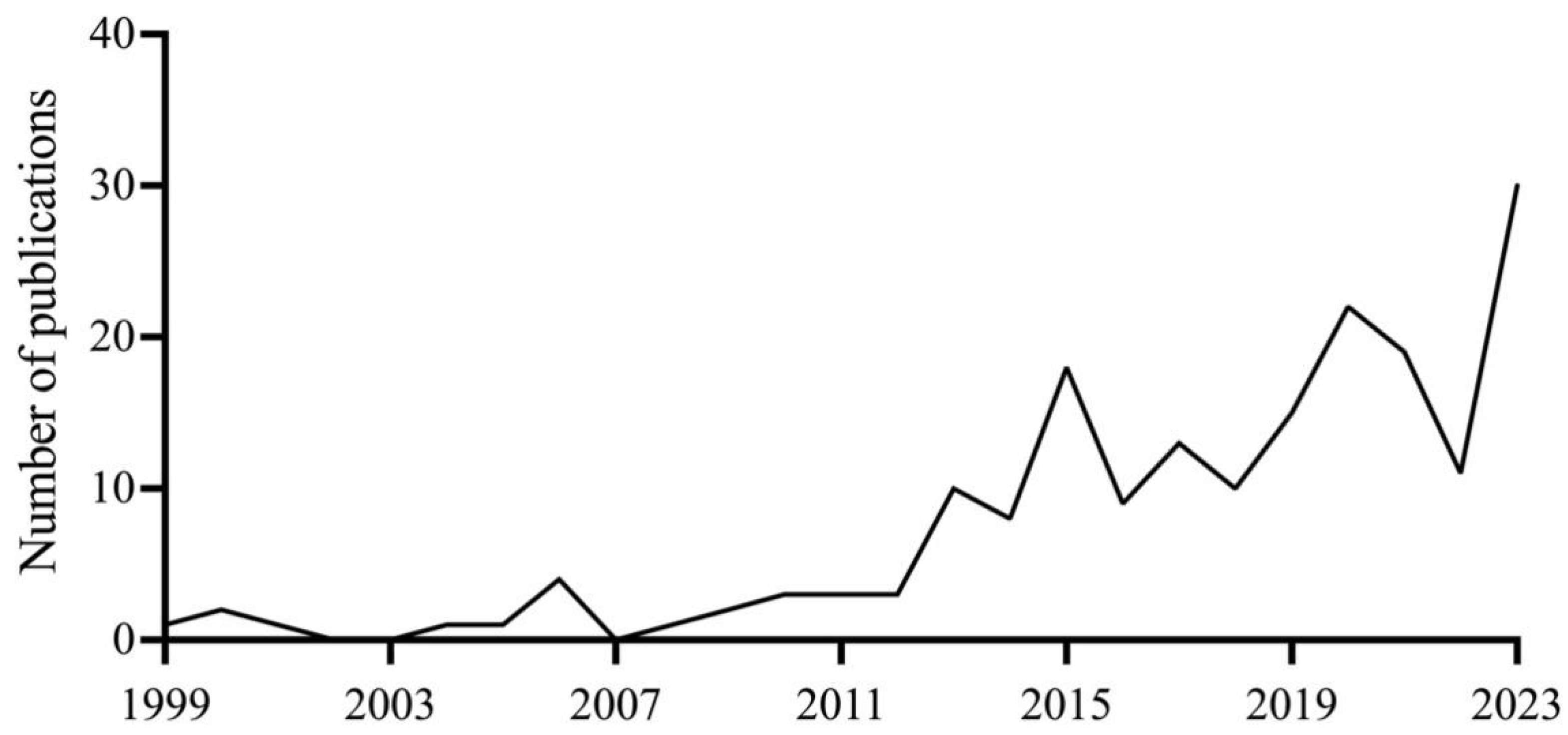 Agriculture 14 01568 g003