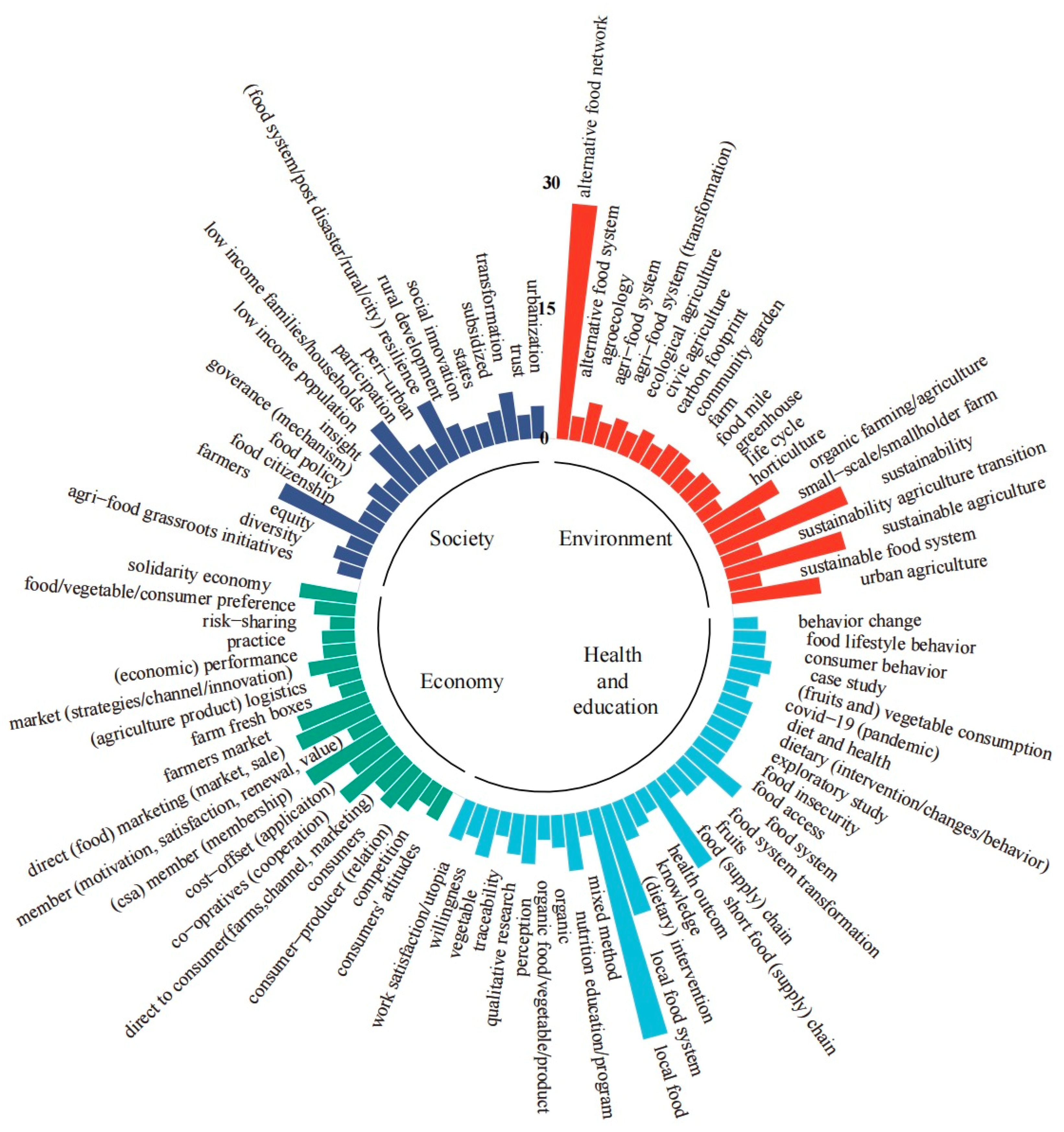 Agriculture 14 01568 g006