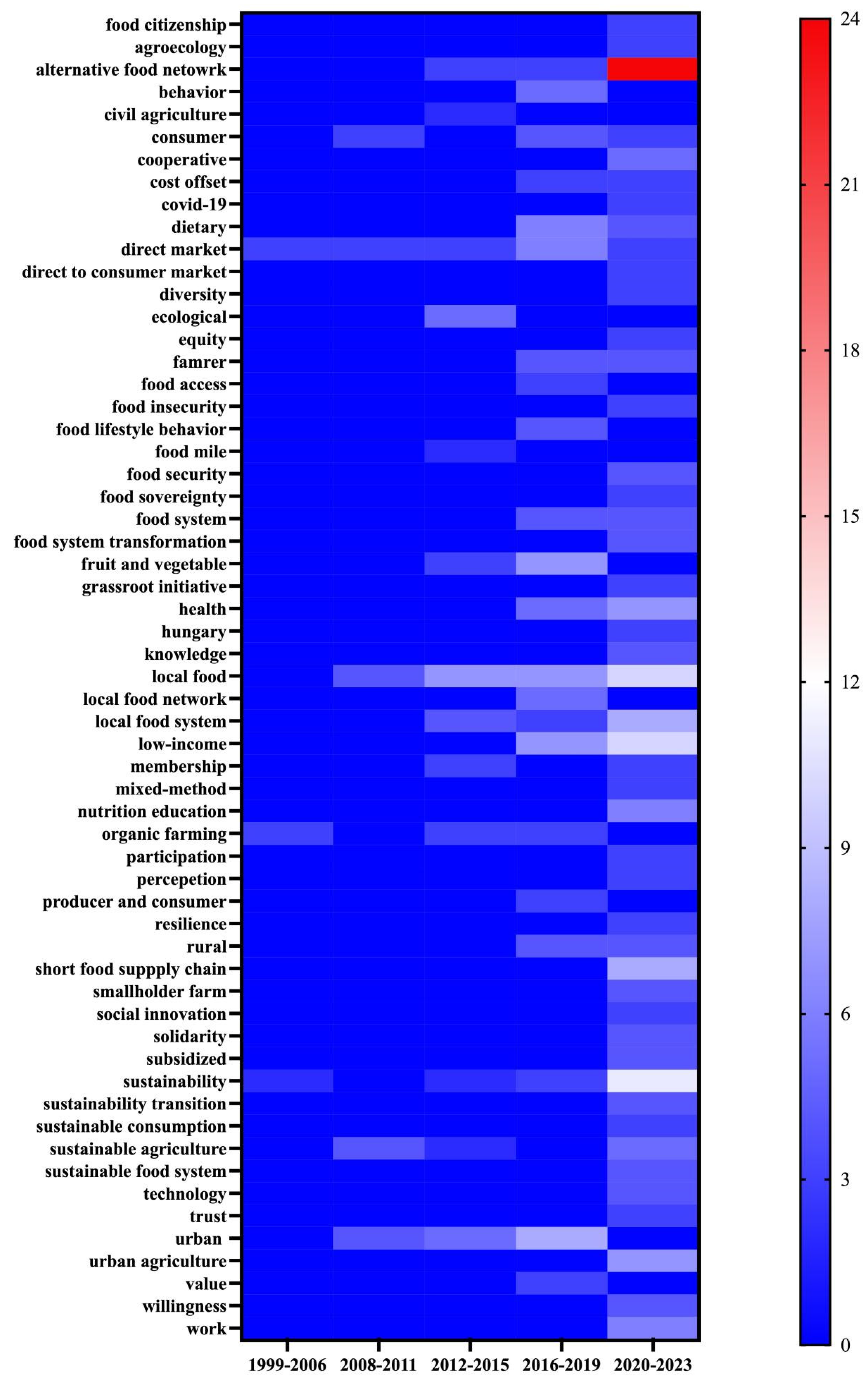 Agriculture 14 01568 g007