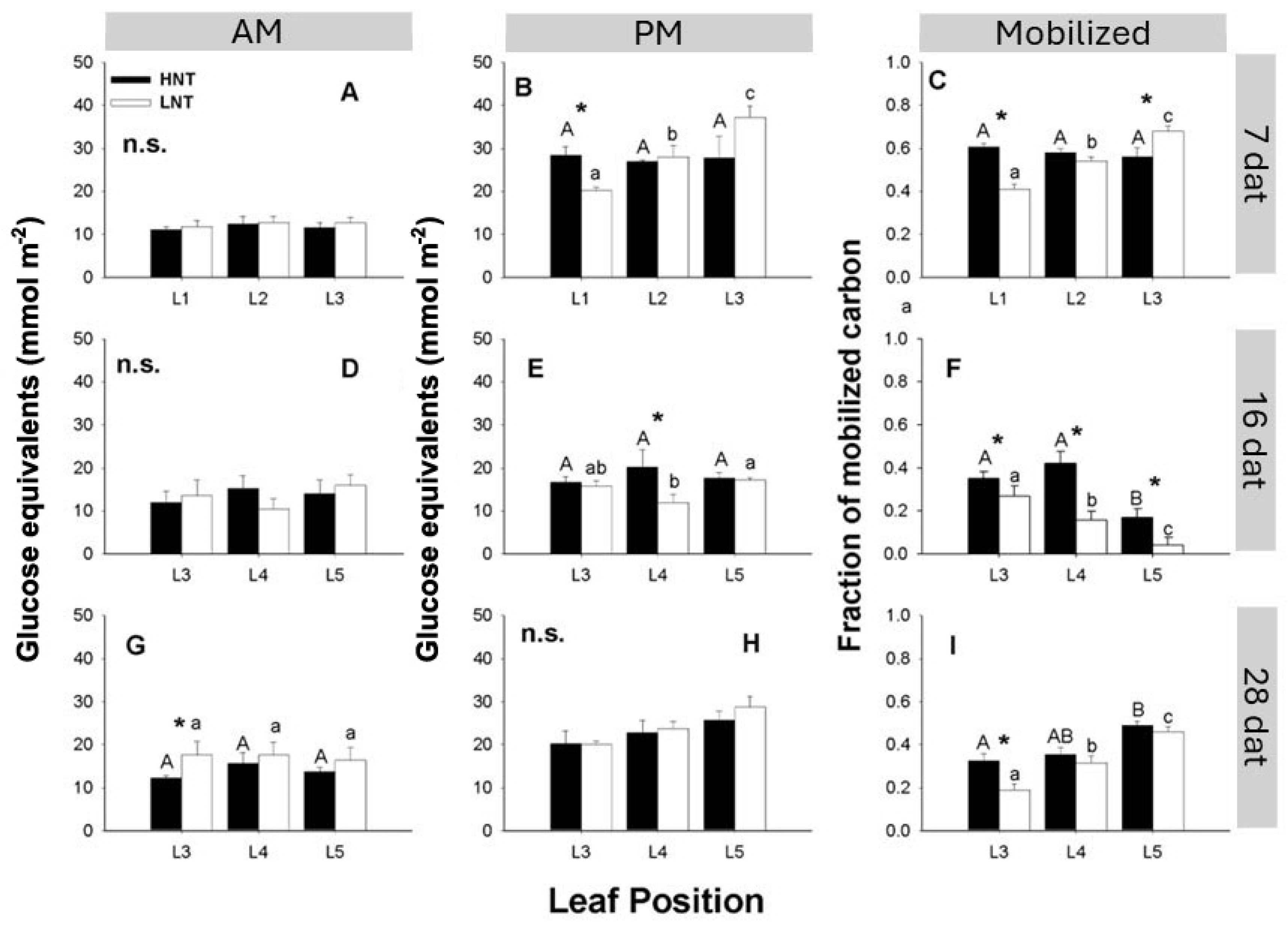 Agriculture 14 01574 g005