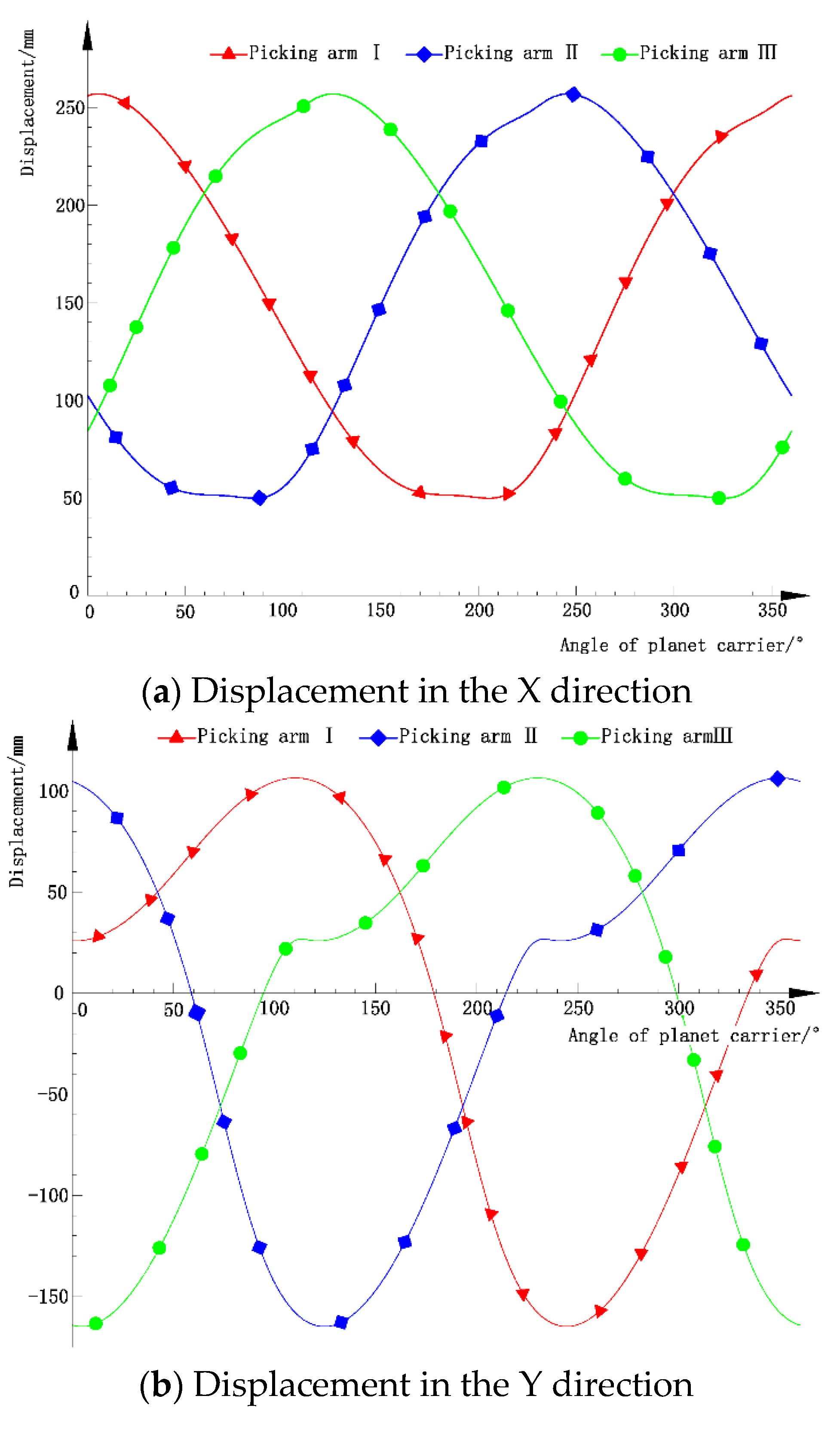 Agriculture 14 01576 g006
