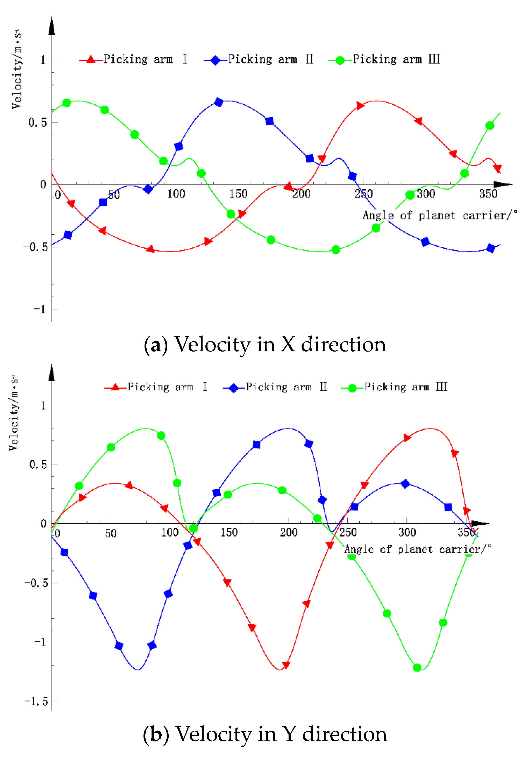Agriculture 14 01576 g007