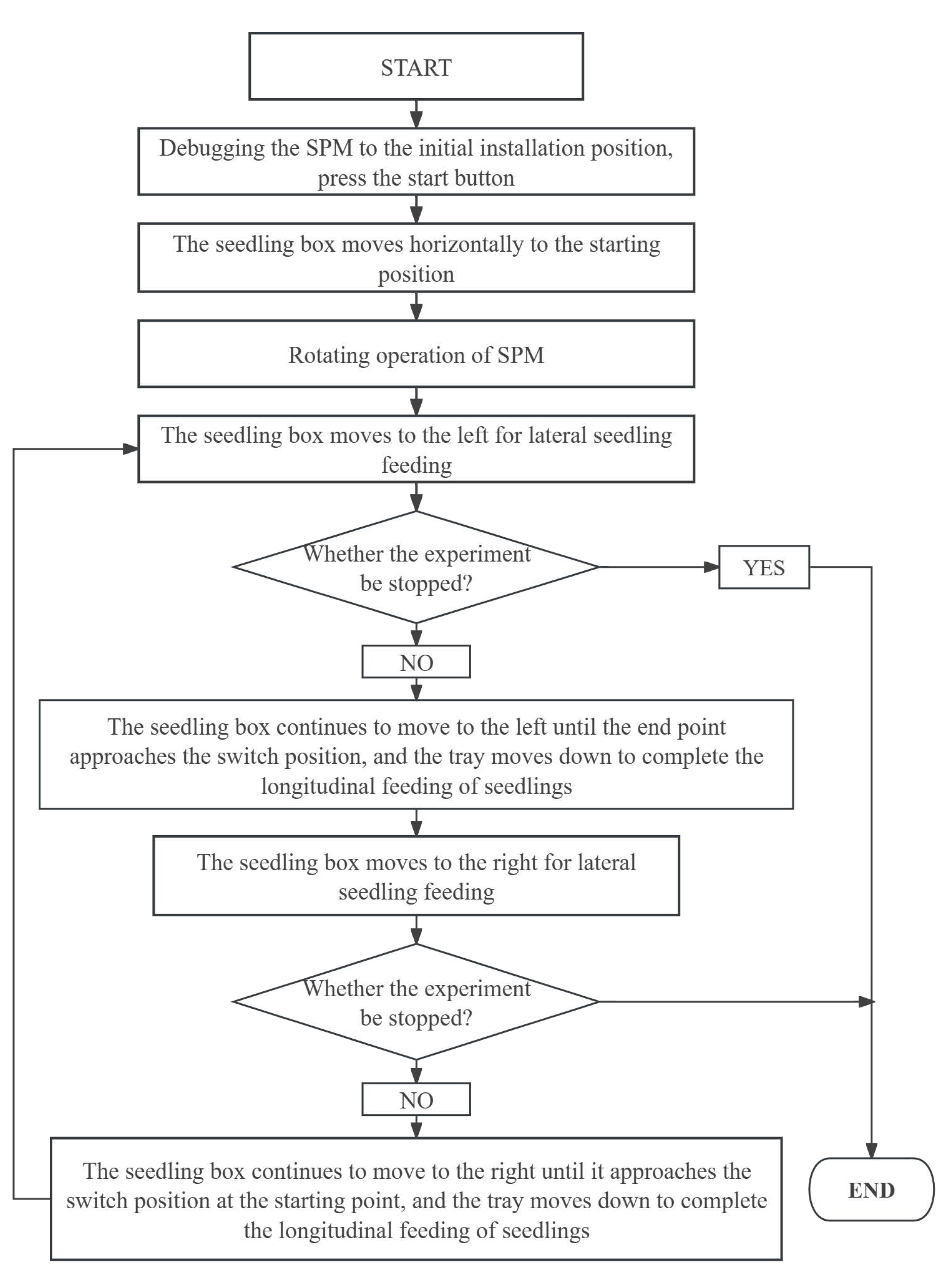 Agriculture 14 01576 g011