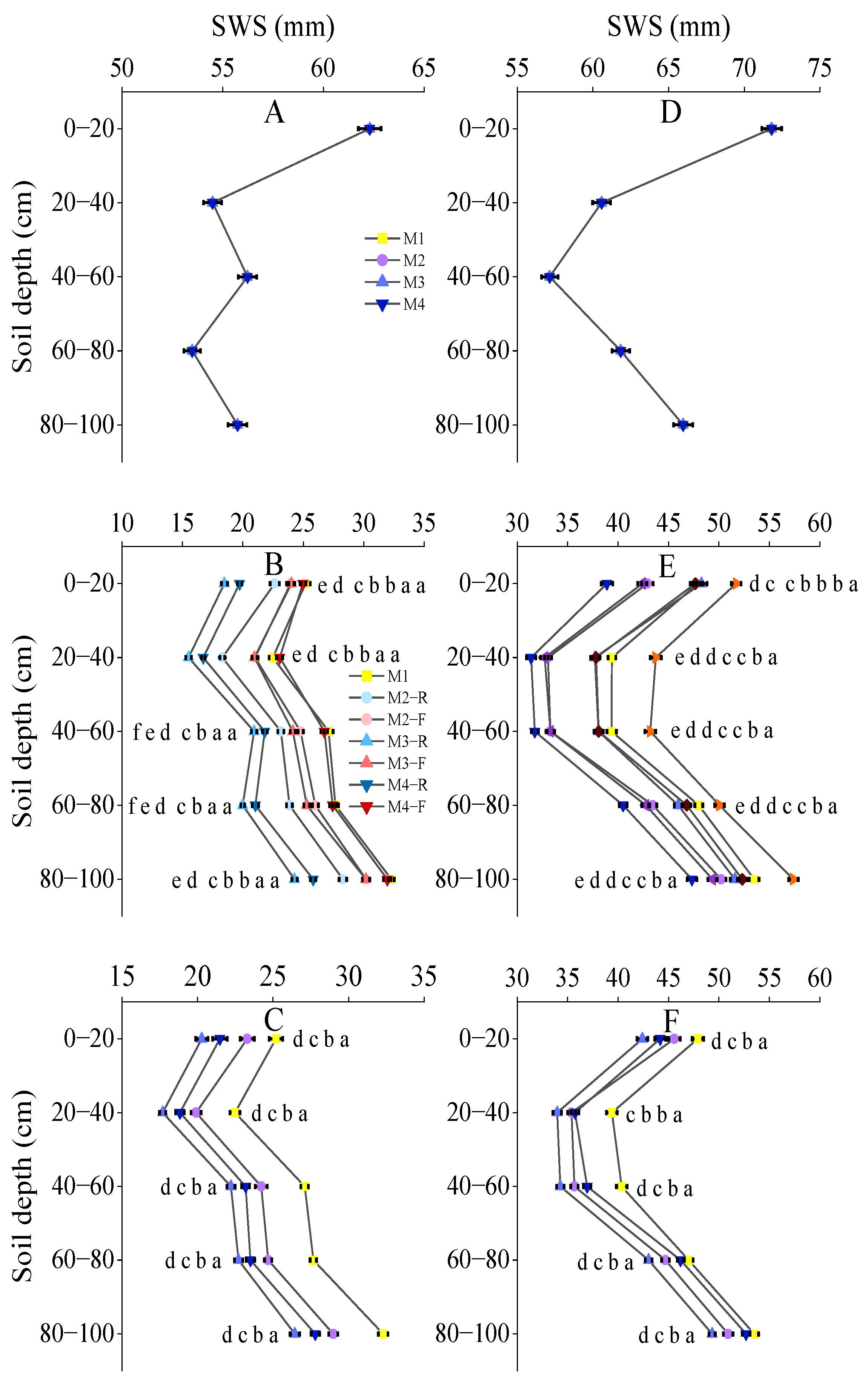 Agriculture 14 01579 g004