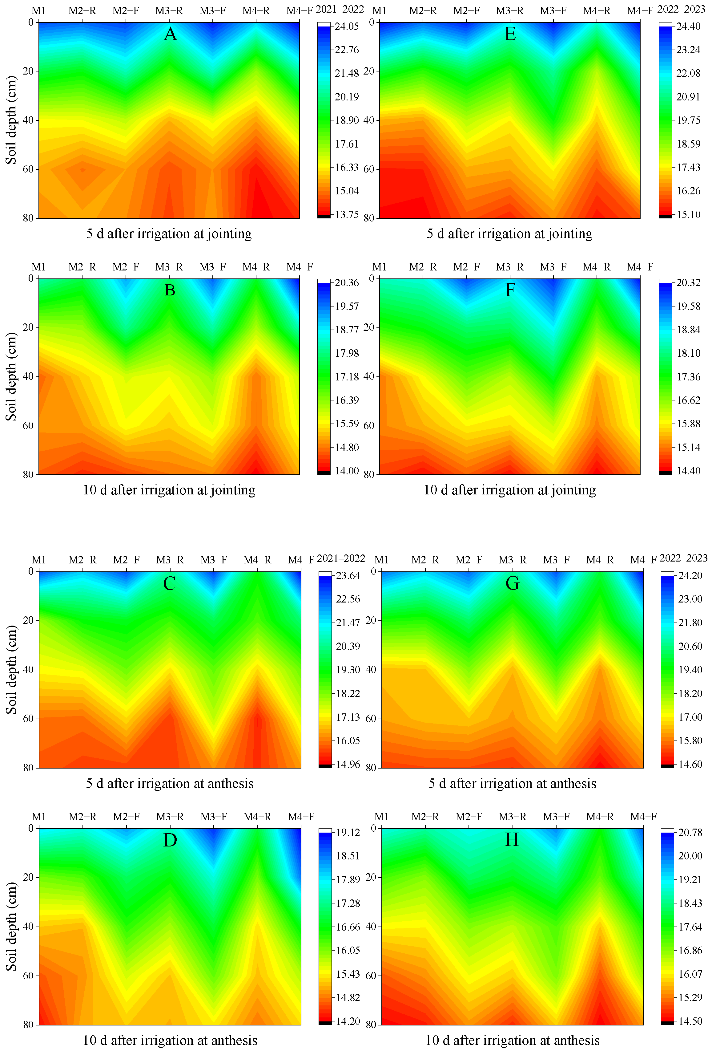 Agriculture 14 01579 g005
