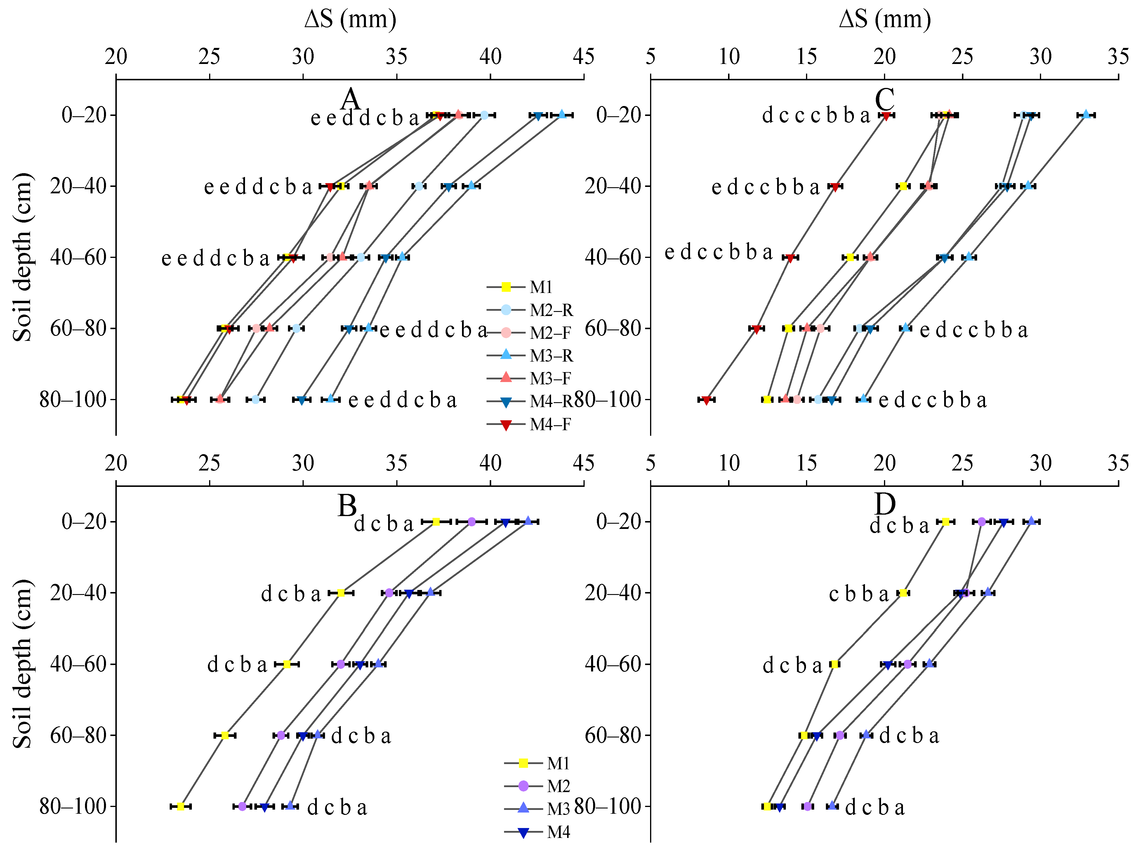 Agriculture 14 01579 g006