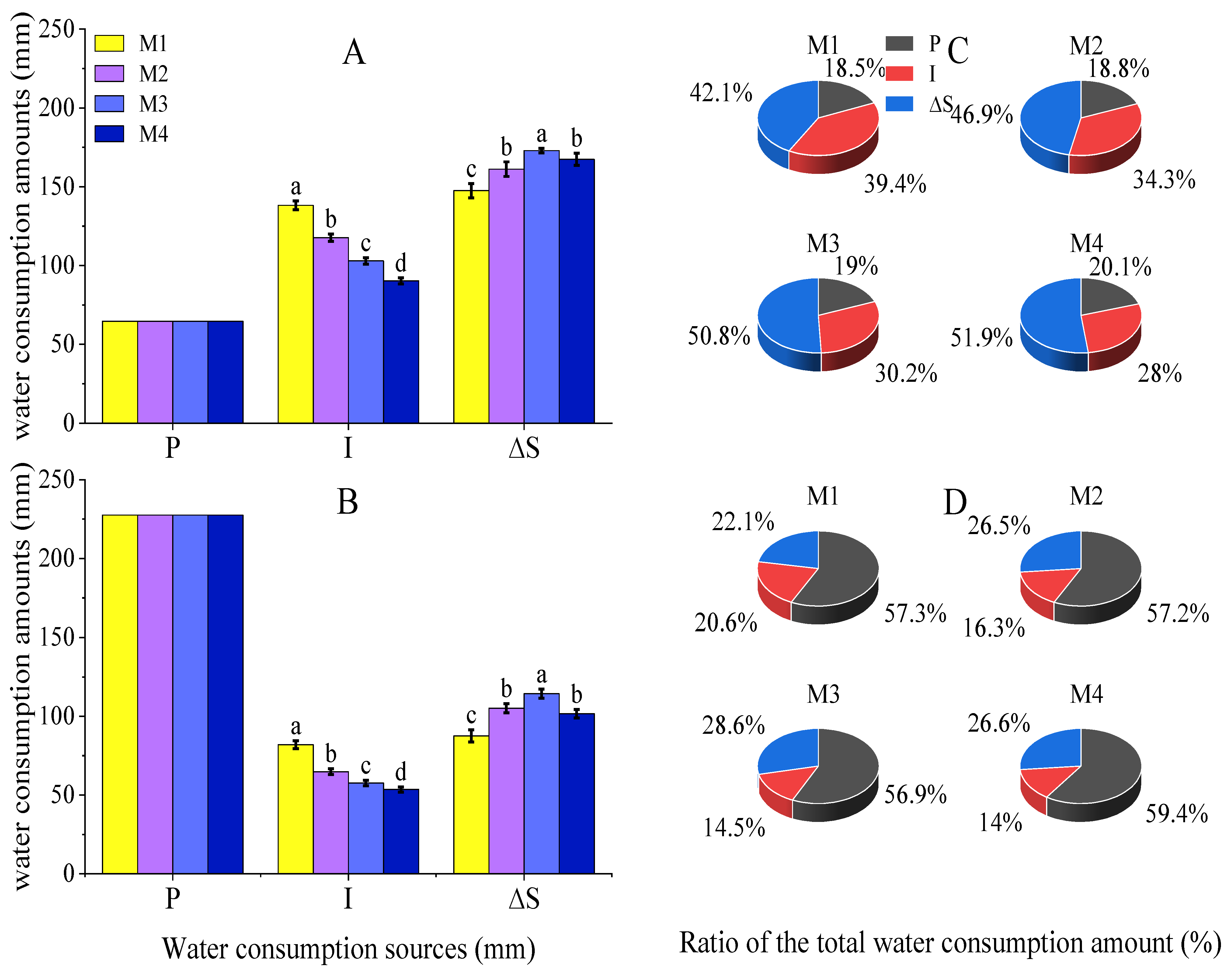 Agriculture 14 01579 g007