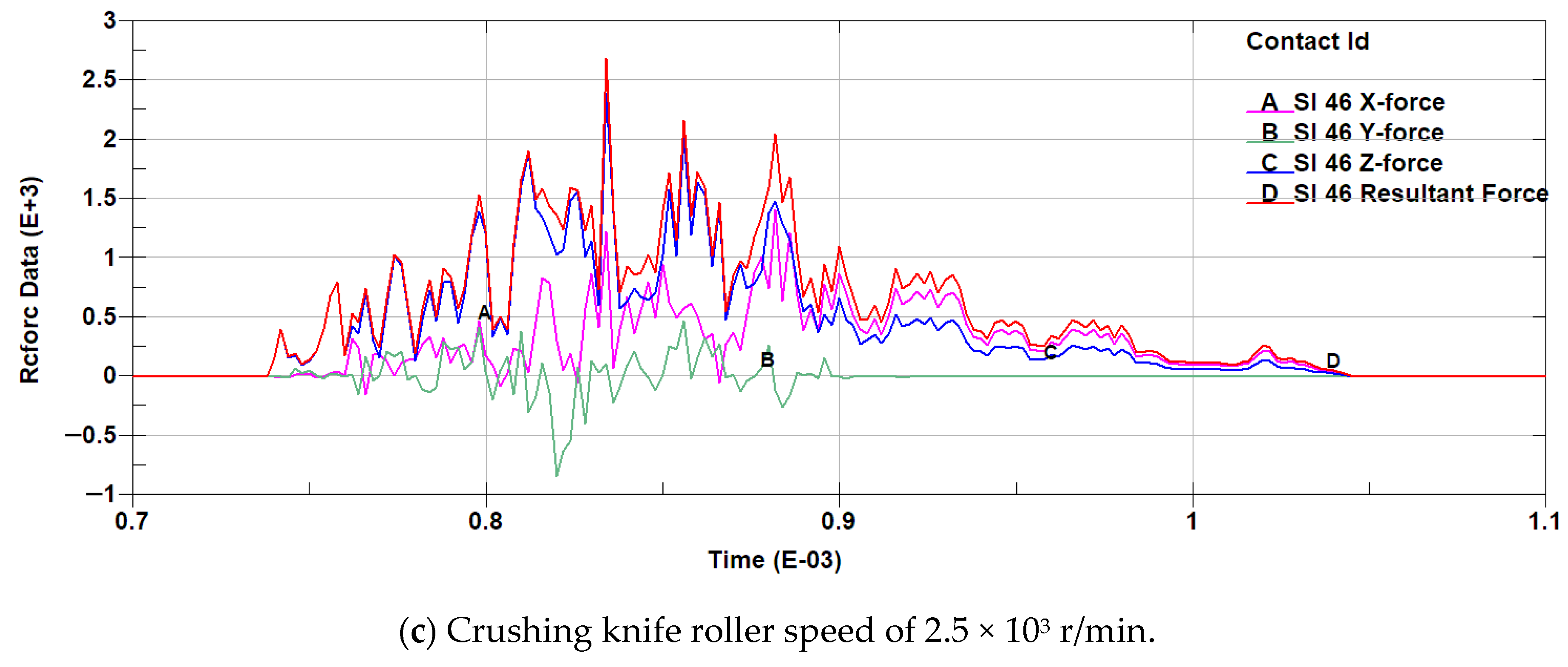 Agriculture 14 01583 g007b