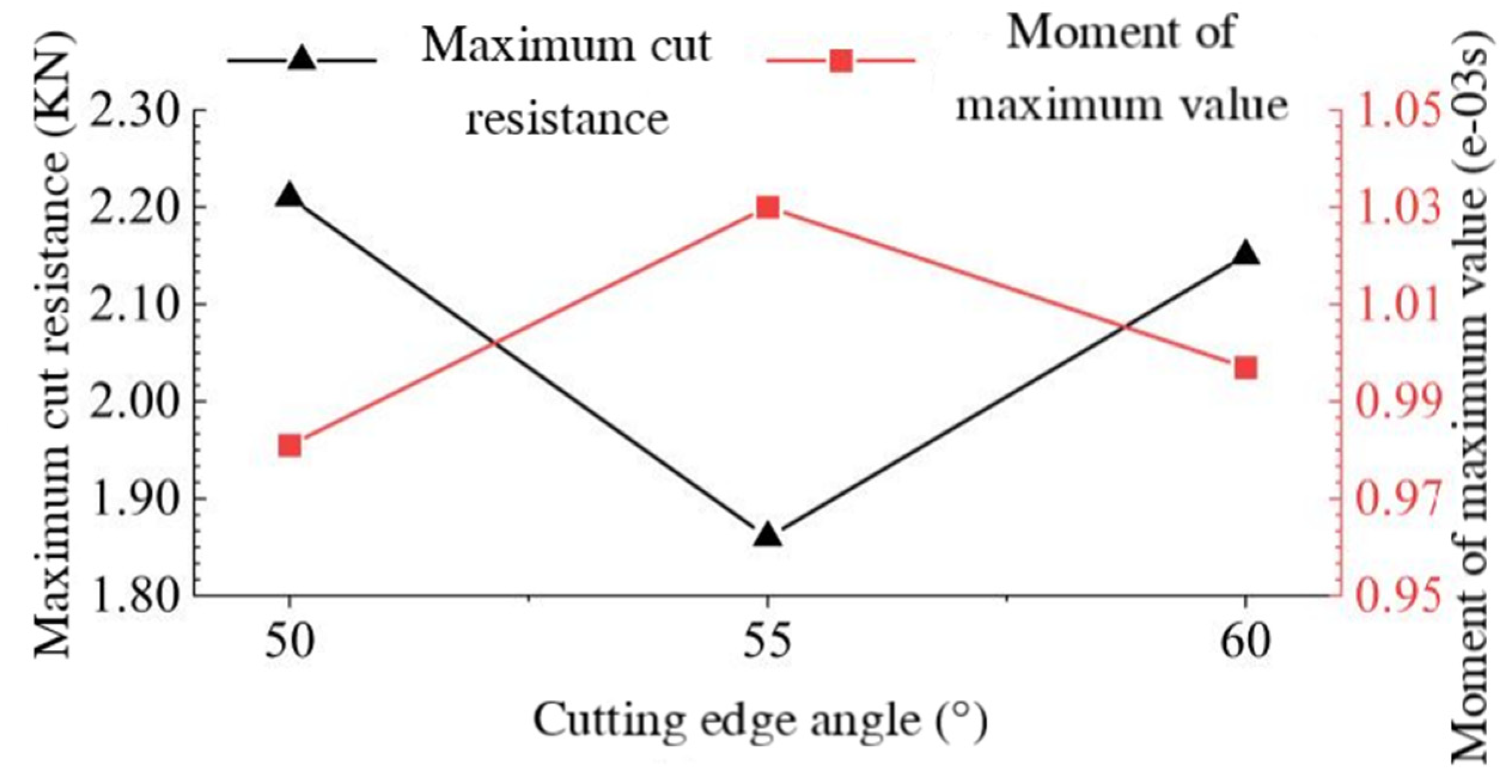 Agriculture 14 01583 g010
