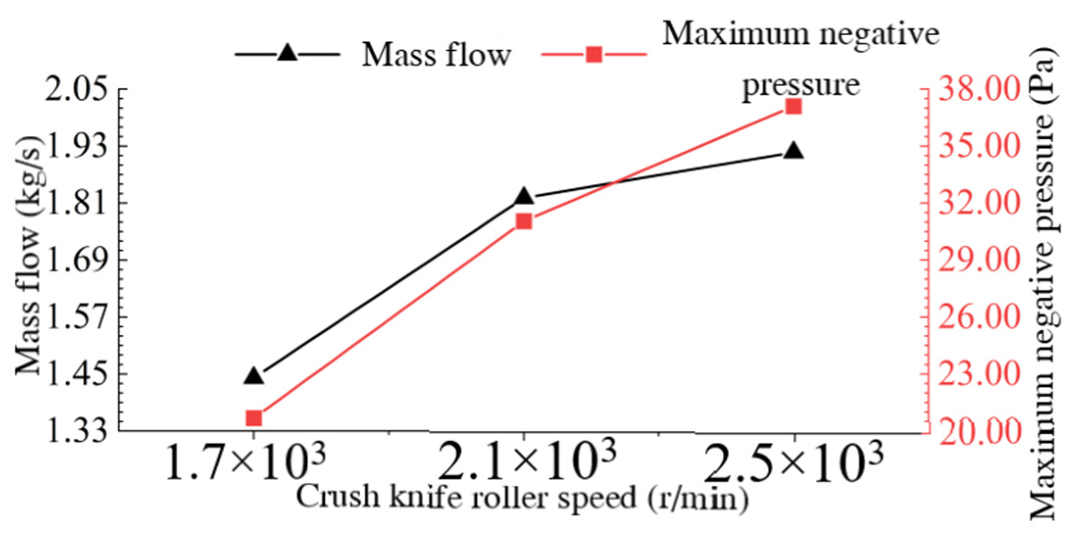 Agriculture 14 01583 g016