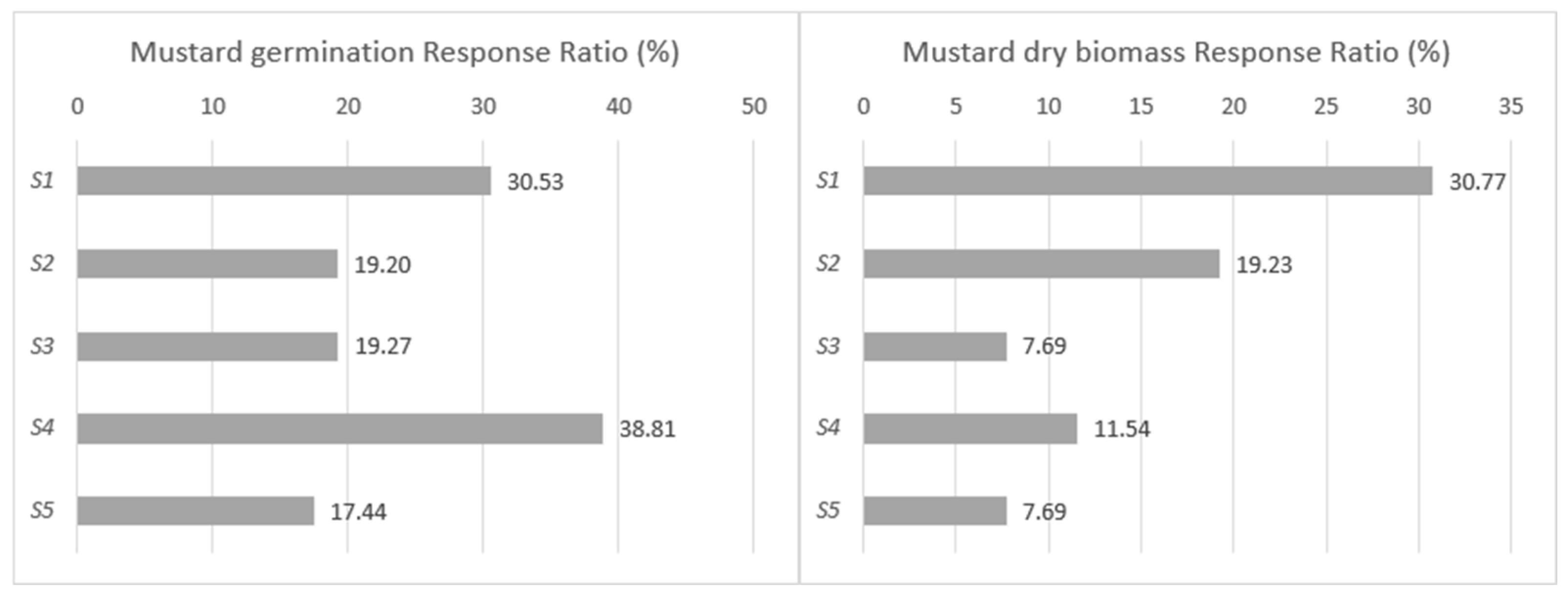 Agriculture 14 01586 g001 Agriculture 14 01586 g001