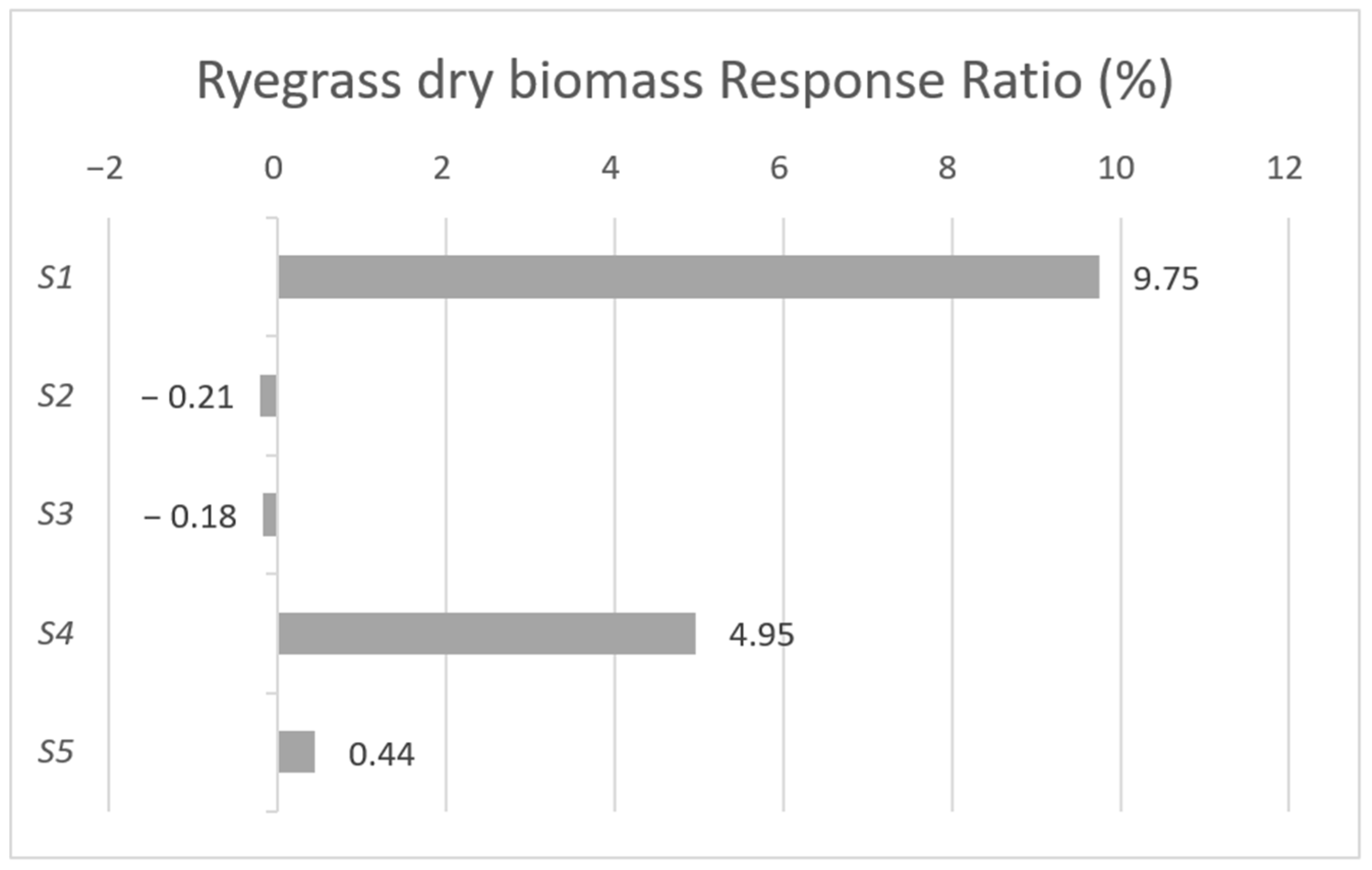 Agriculture 14 01586 g002 Agriculture 14 01586 g002
