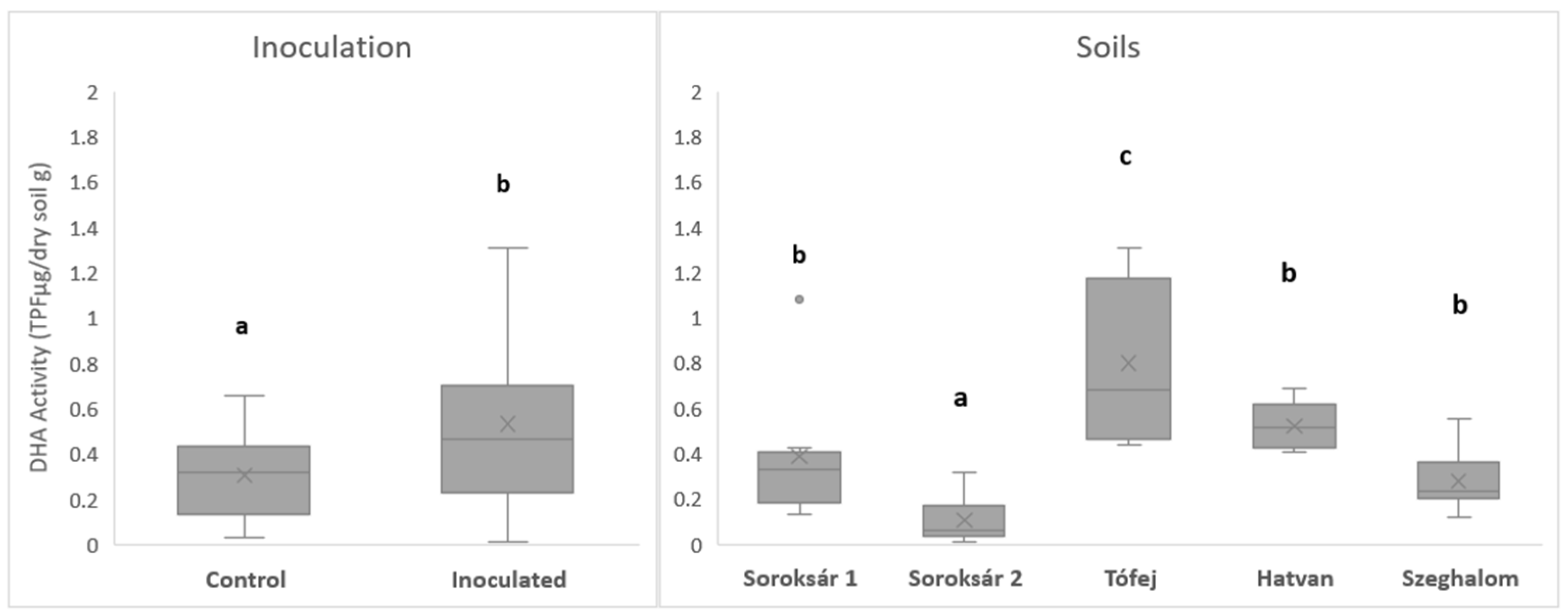 Agriculture 14 01586 g005 Agriculture 14 01586 g005